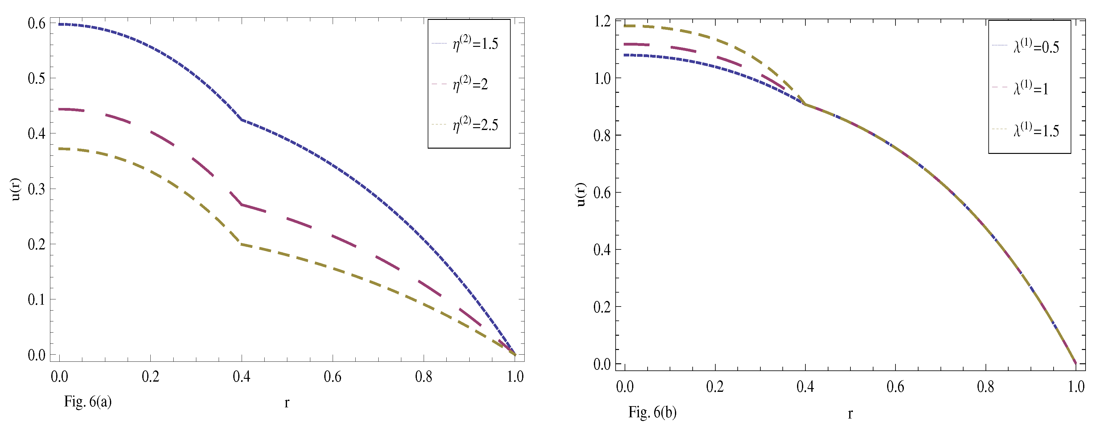 Mathematics 07 00081 g006