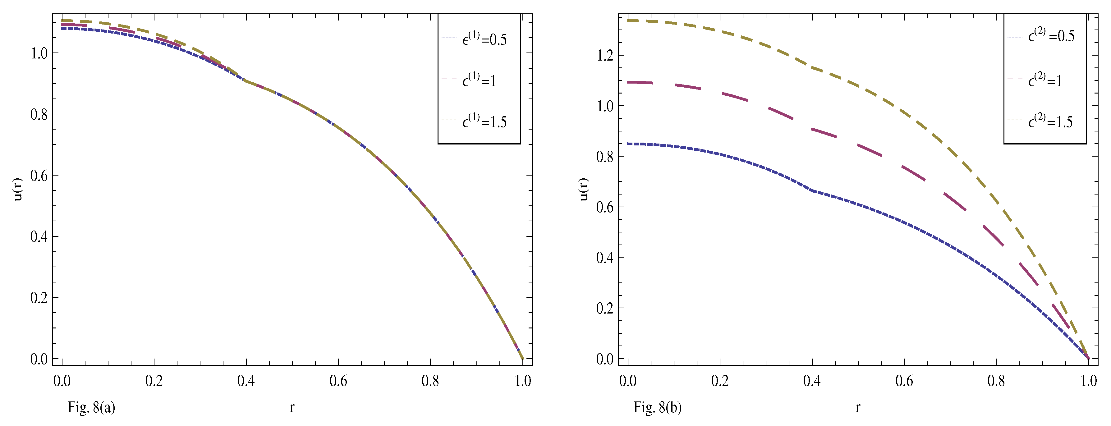 Mathematics 07 00081 g008