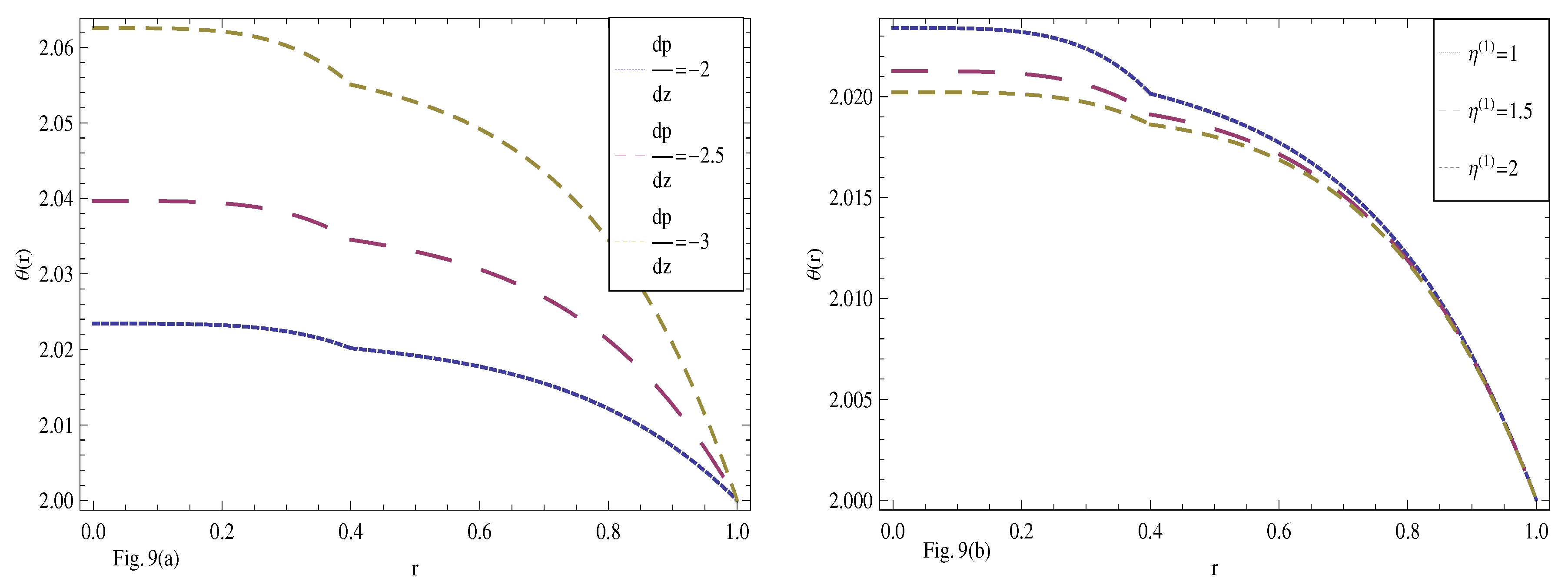 Mathematics 07 00081 g009