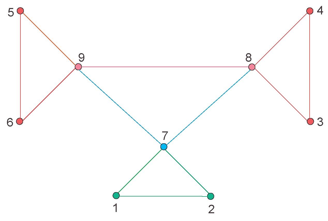 Mathematics 07 00092 g001