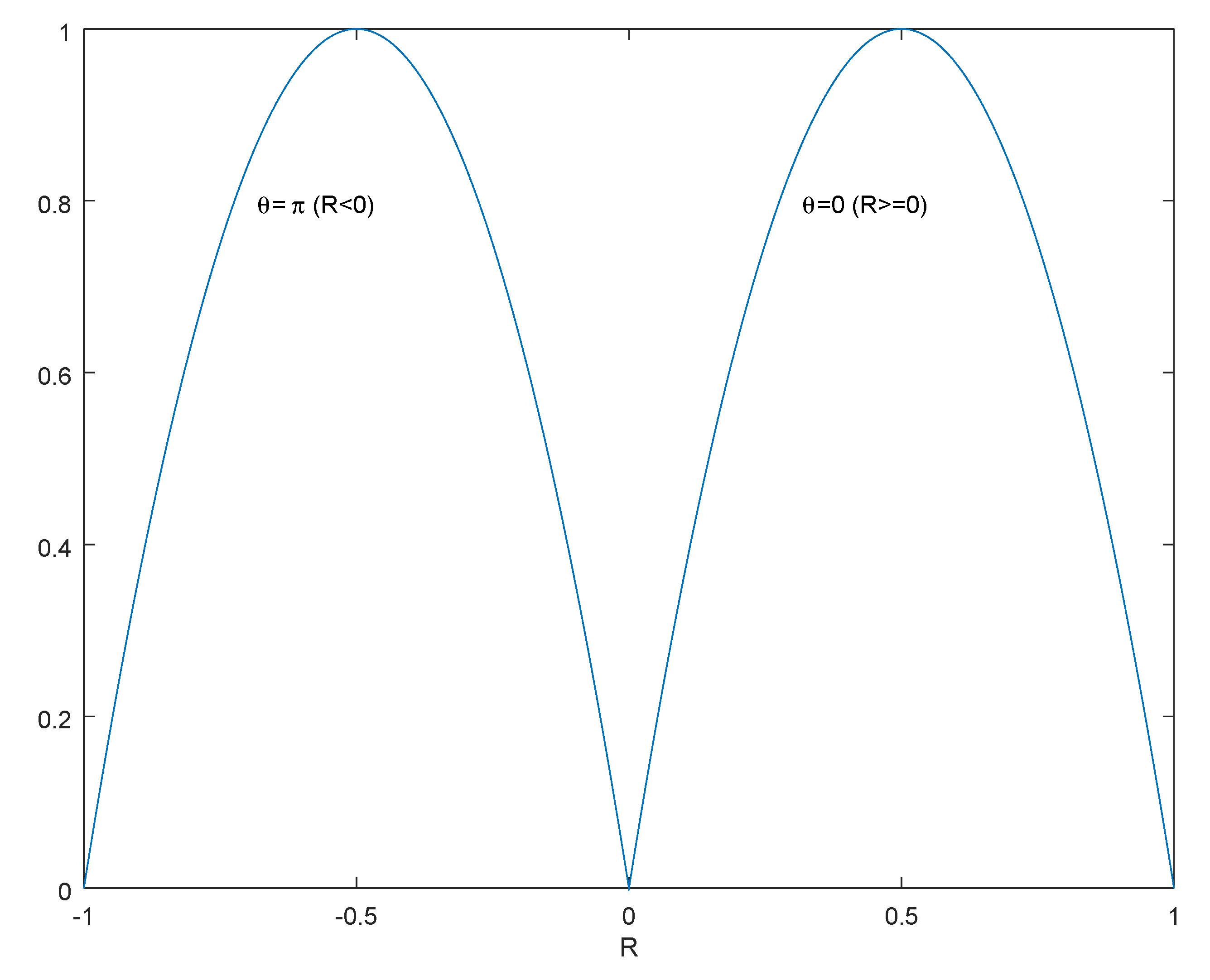 Mathematics 07 00096 g002
