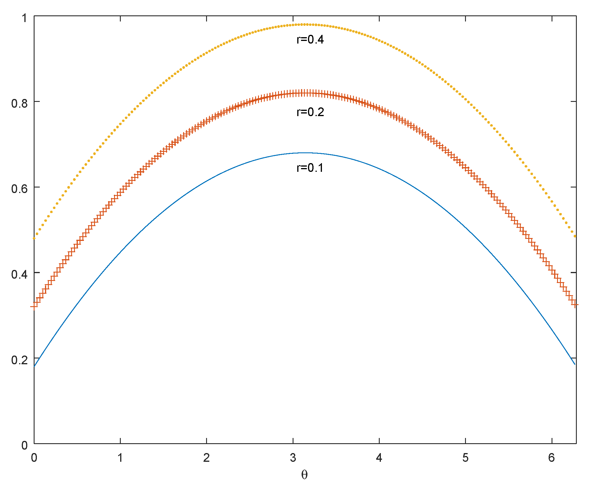 Mathematics 07 00096 g006