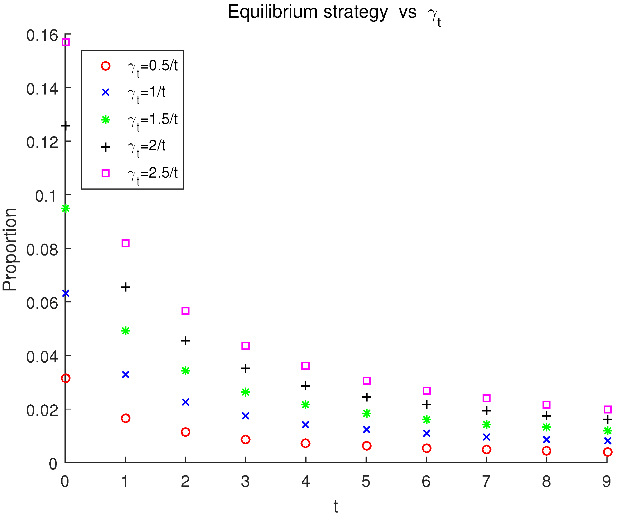 Mathematics 07 00108 g001