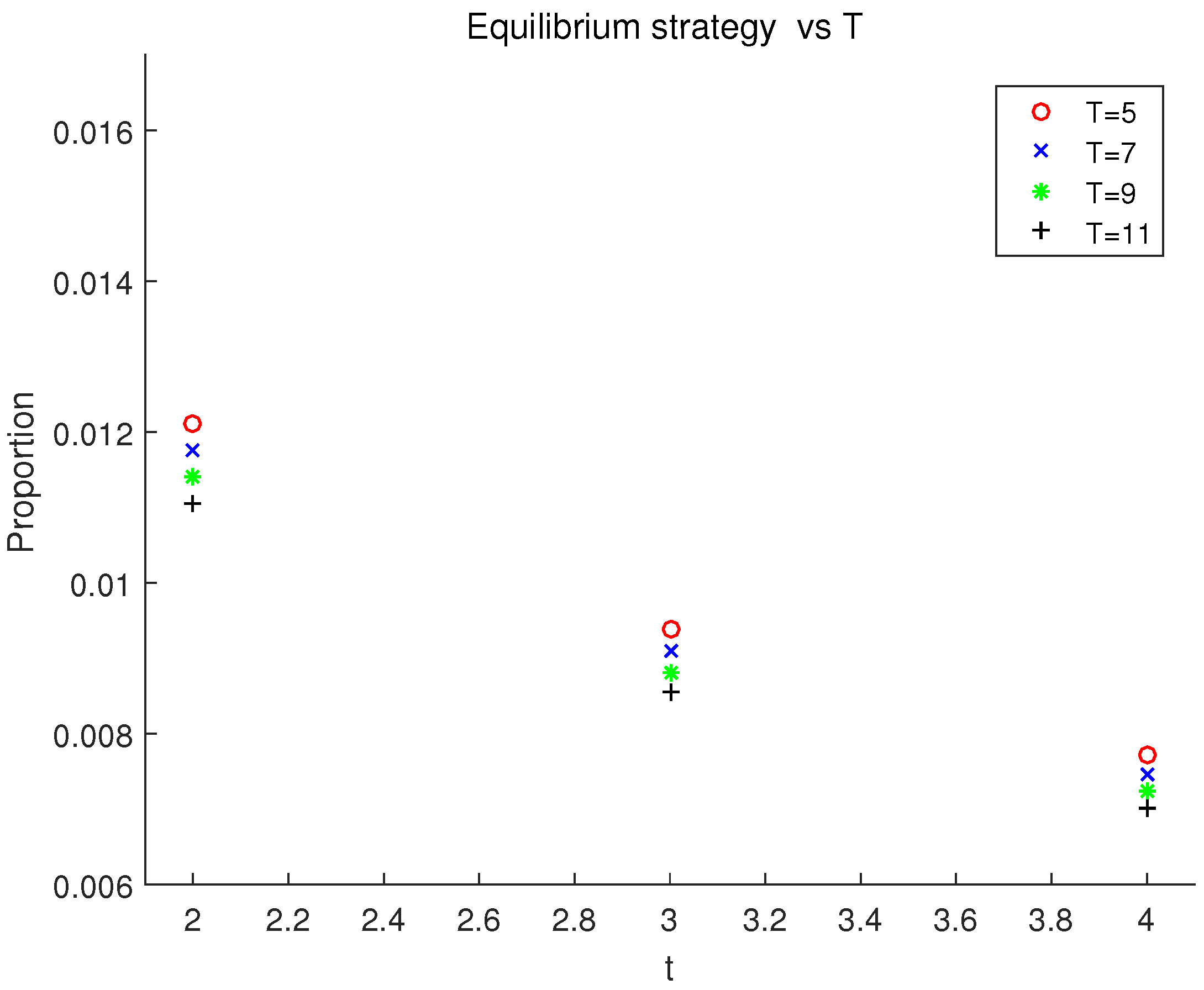 Mathematics 07 00108 g004