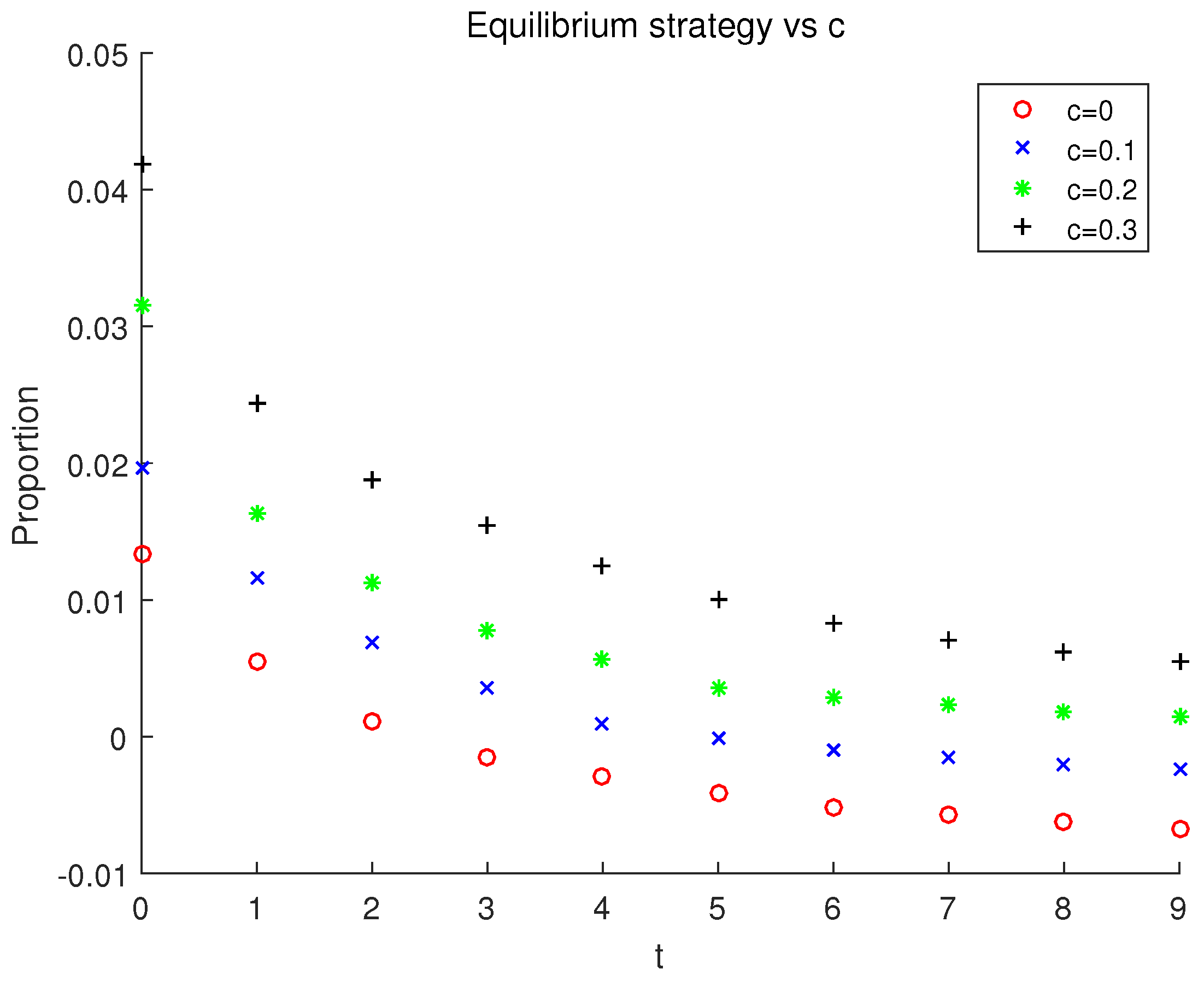 Mathematics 07 00108 g005