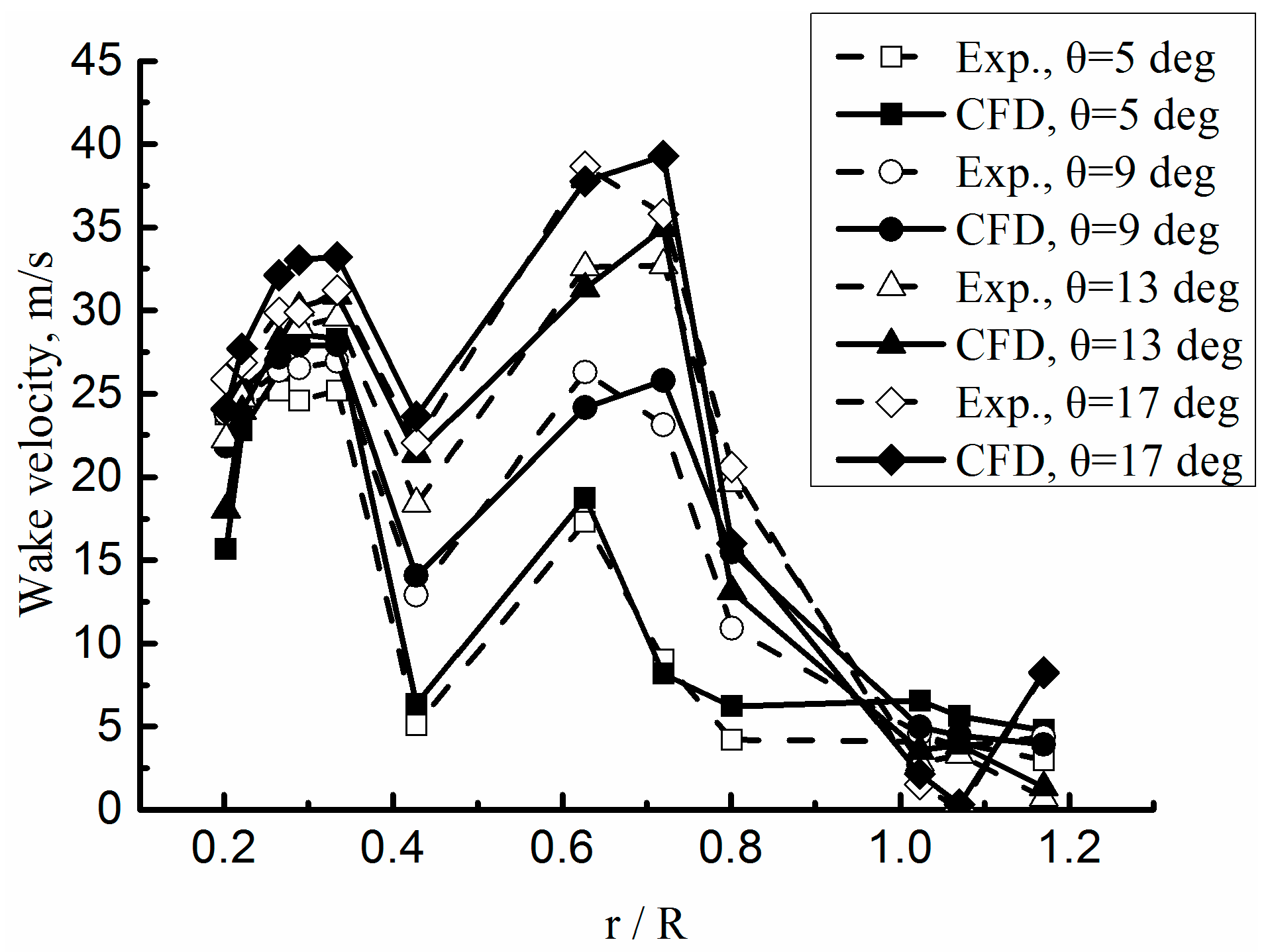 Mathematics 07 00116 g004