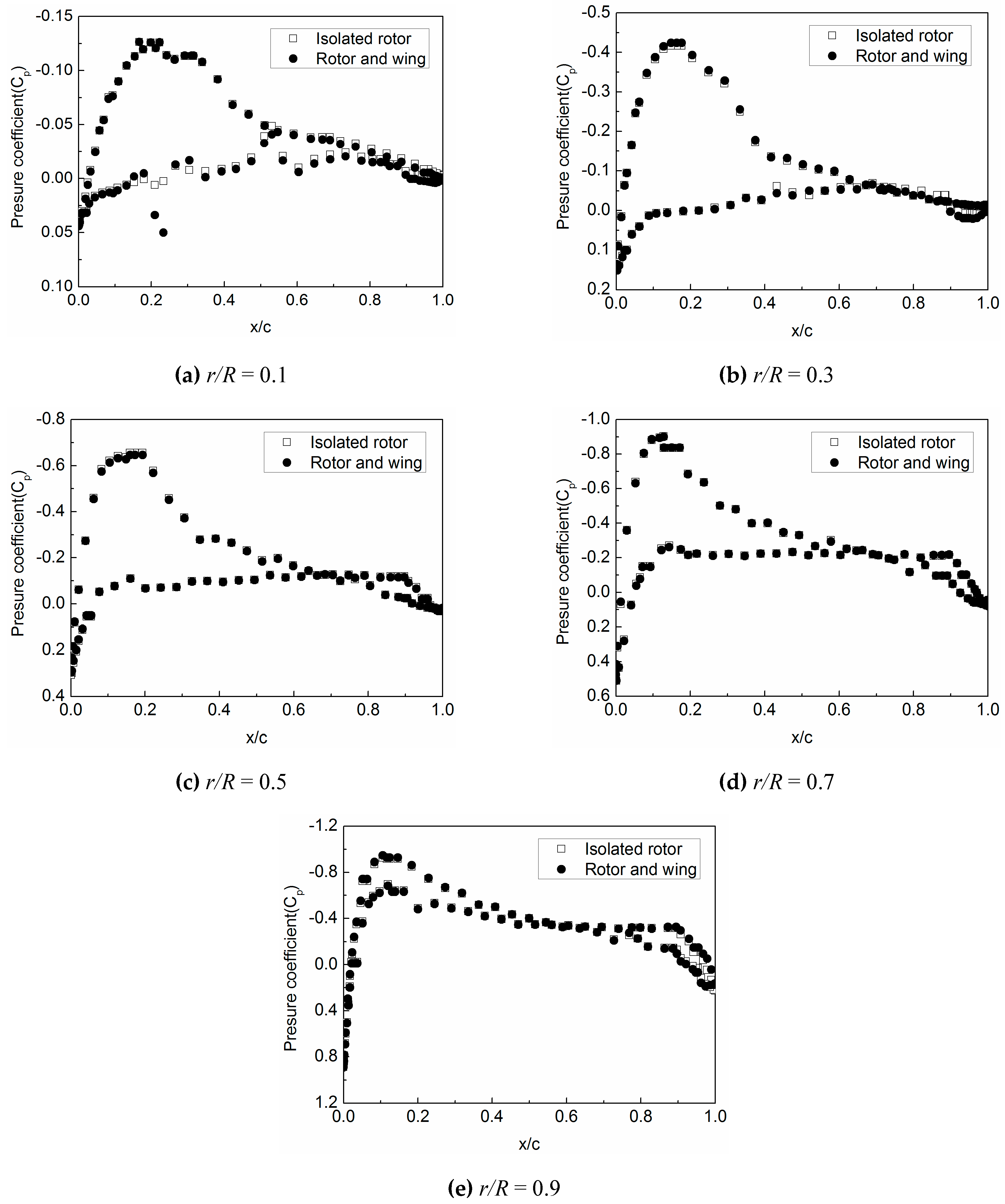 Mathematics 07 00116 g007