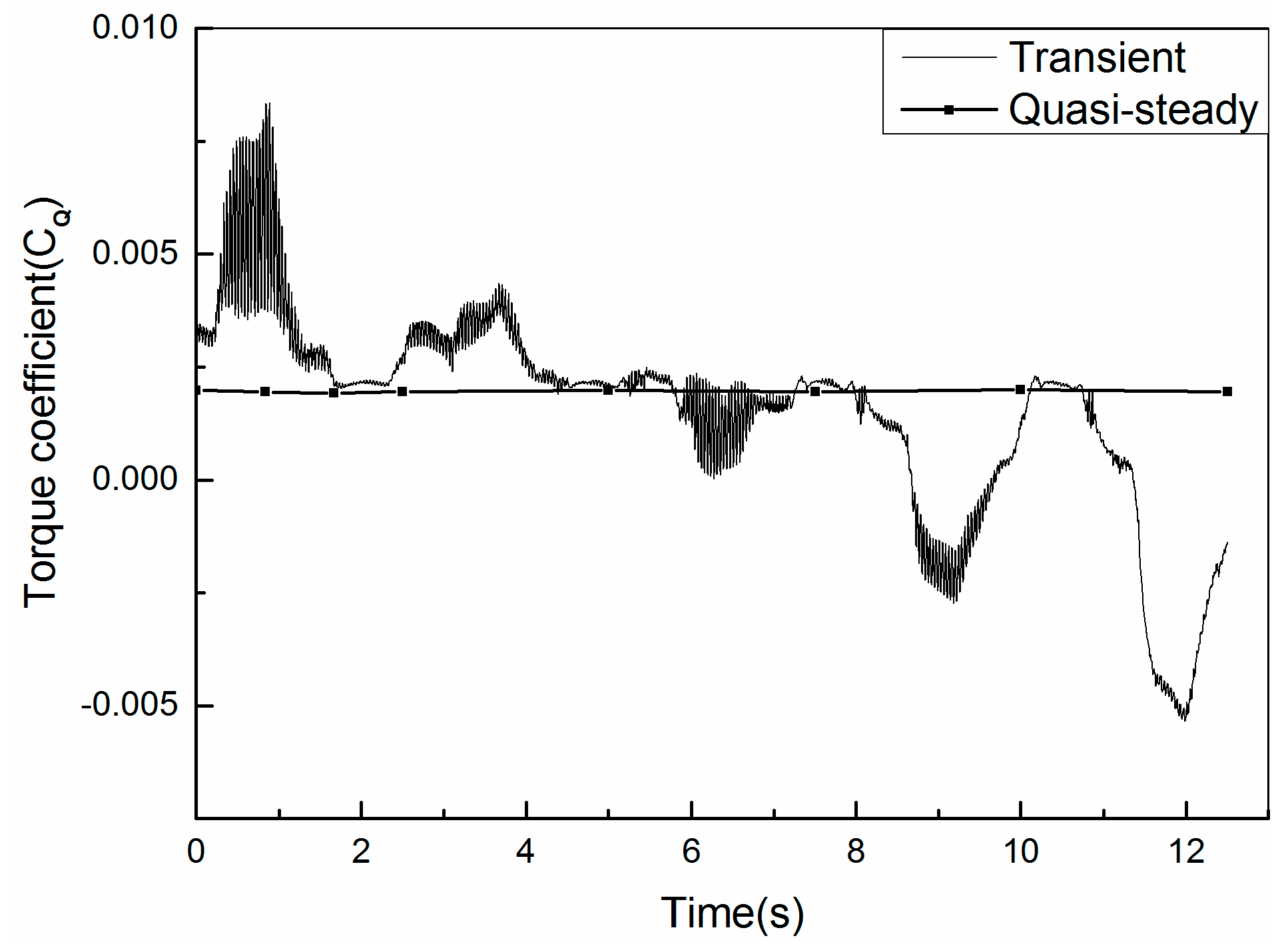 Mathematics 07 00116 g009