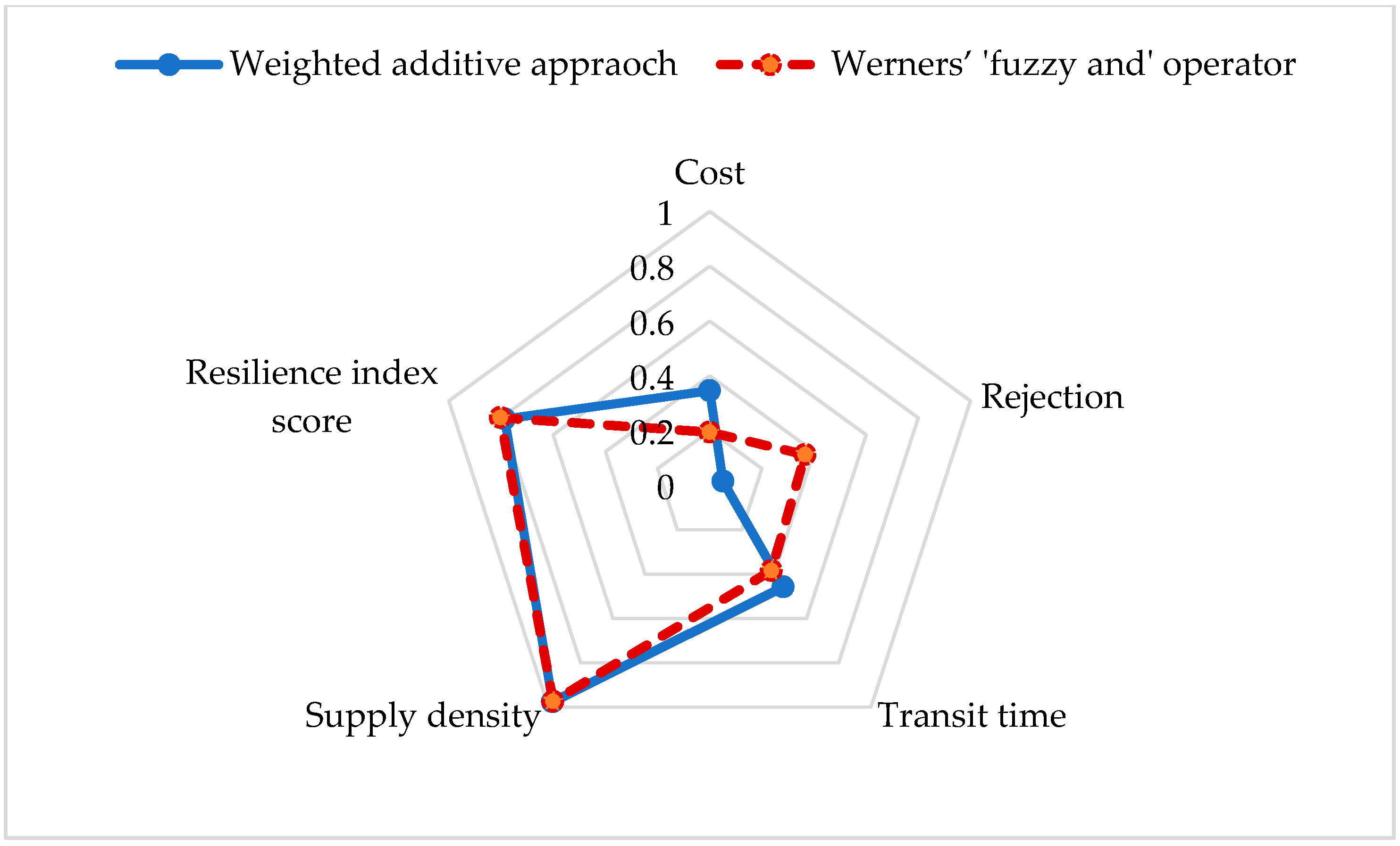 Mathematics 07 00137 g002