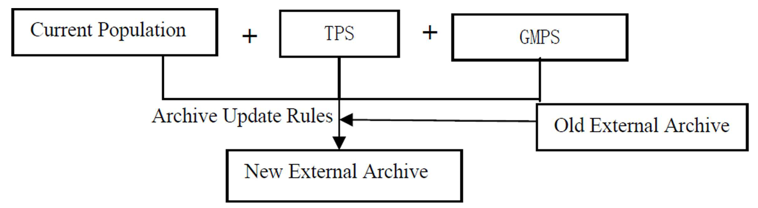 Mathematics 07 00148 g002