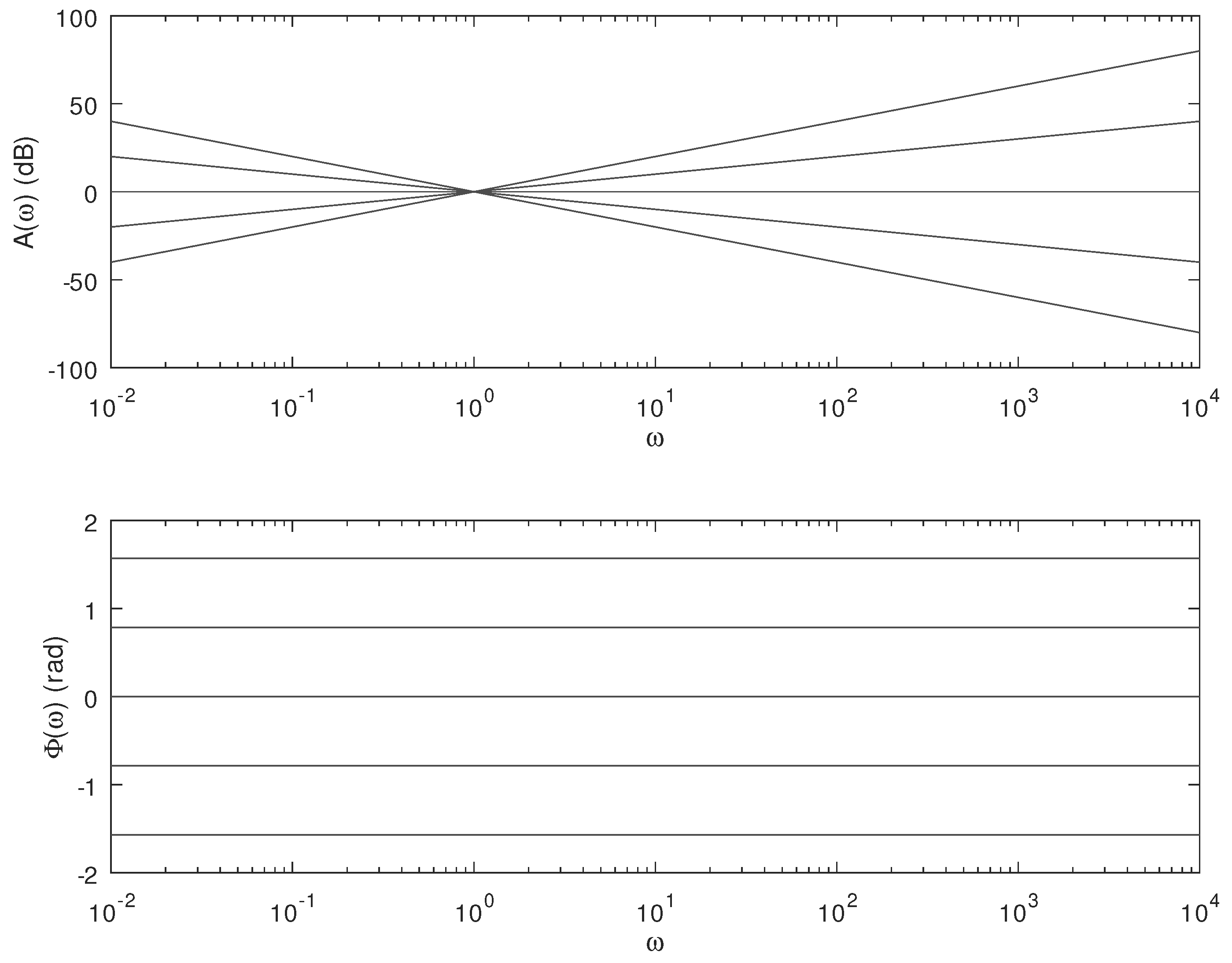 Mathematics 07 00150 g001