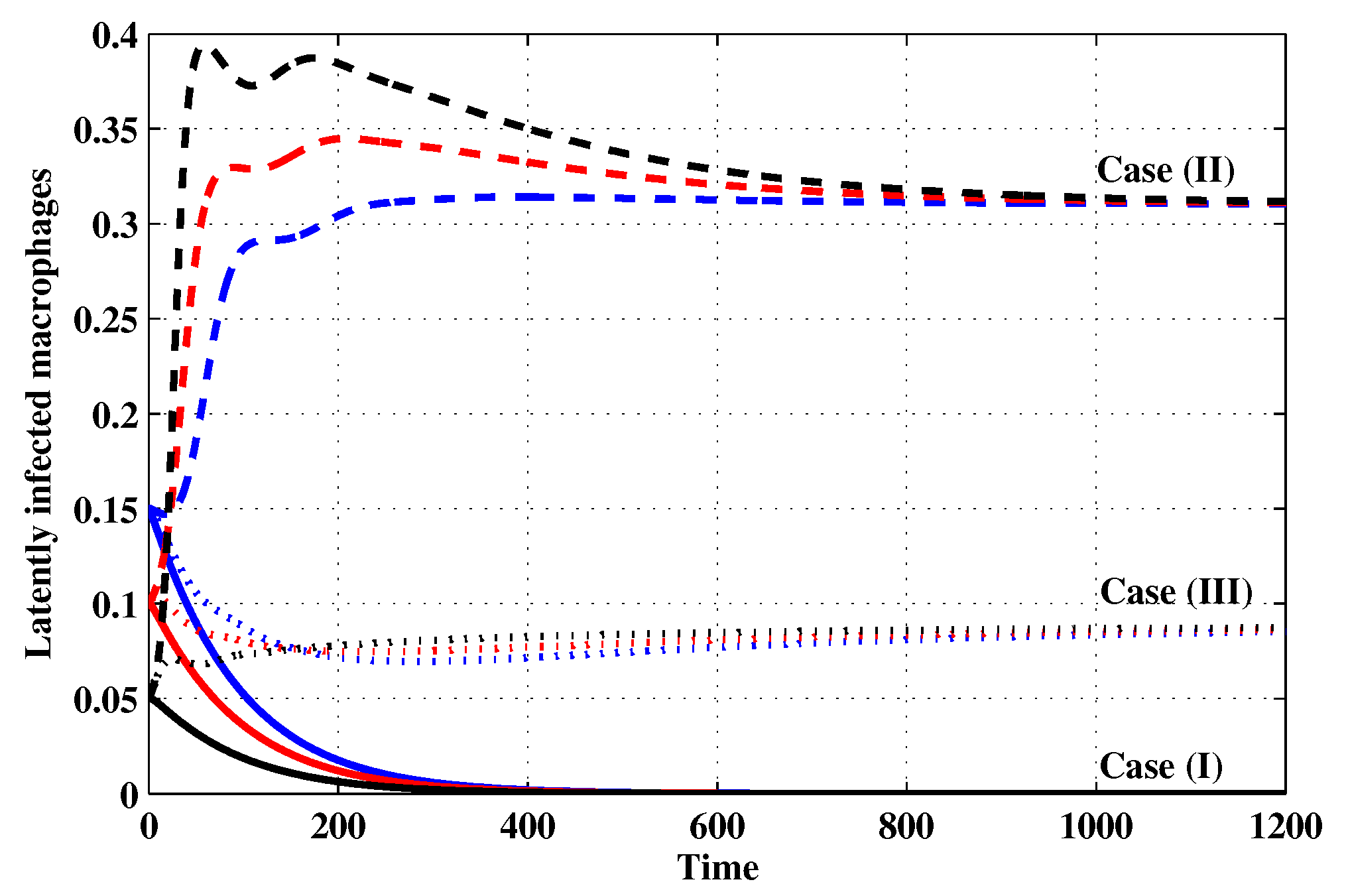 Mathematics 07 00157 g004 Mathematics 07 00157 g004
