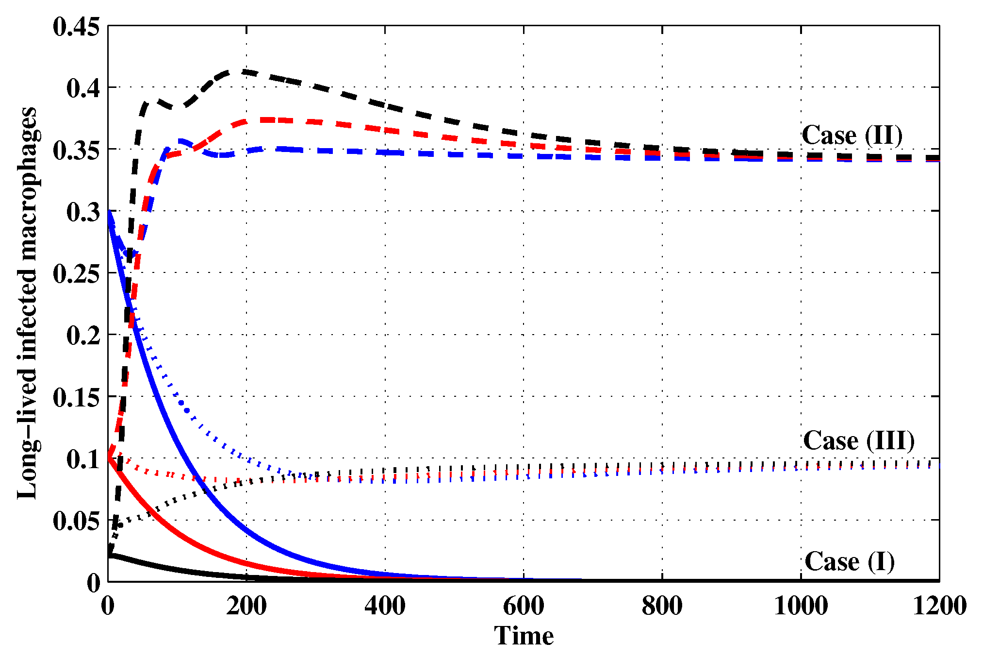 Mathematics 07 00157 g008 Mathematics 07 00157 g008