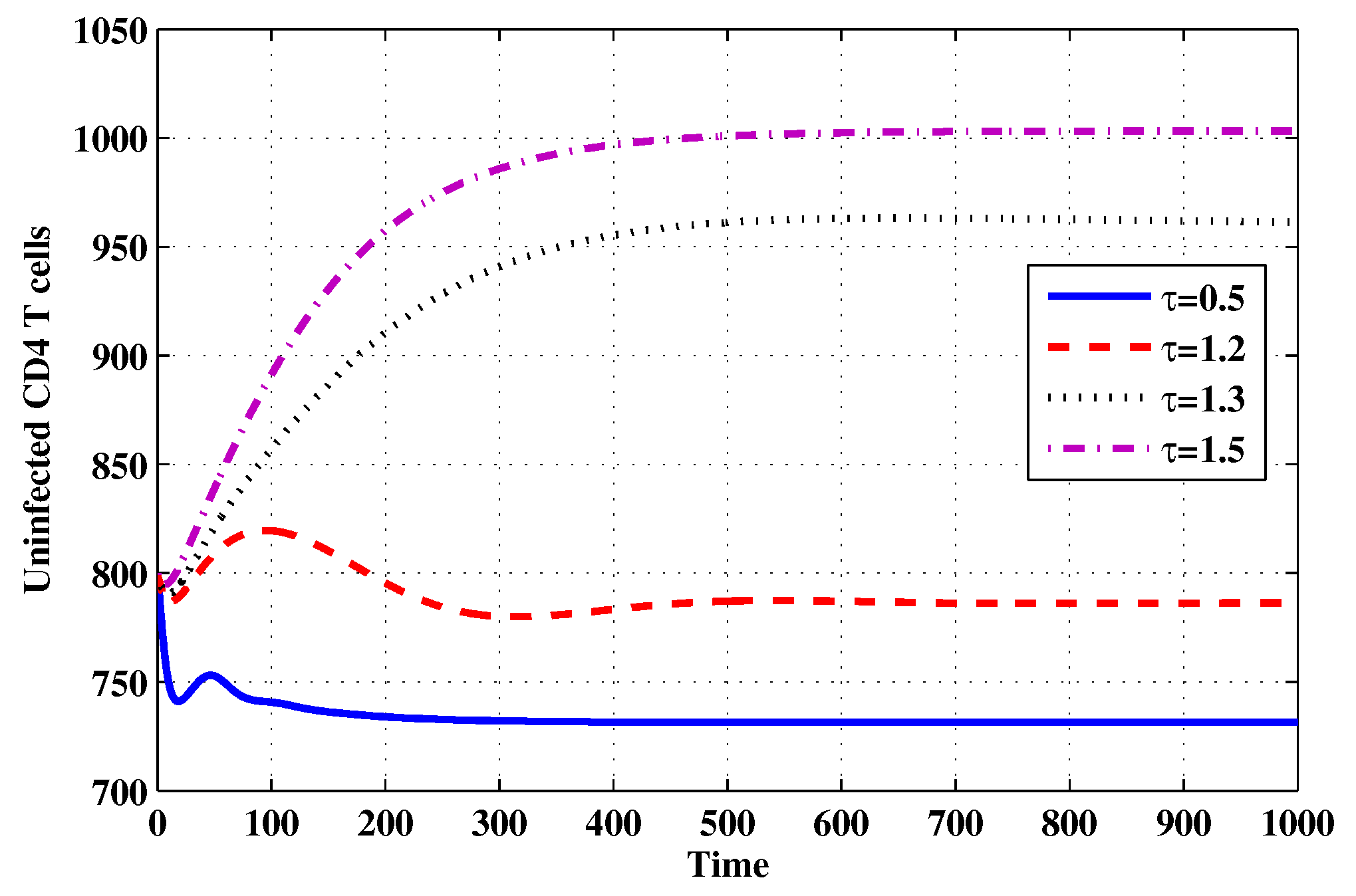 Mathematics 07 00157 g011 Mathematics 07 00157 g011