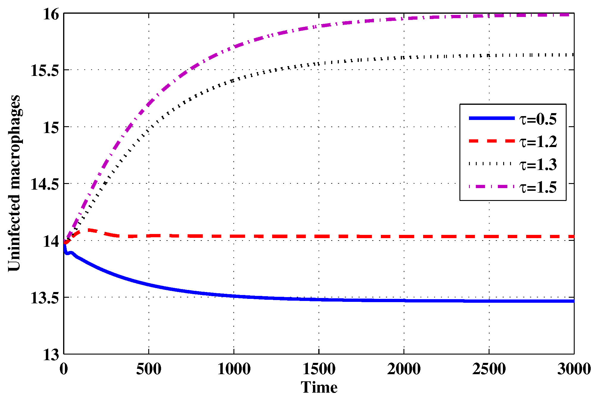 Mathematics 07 00157 g012 Mathematics 07 00157 g012