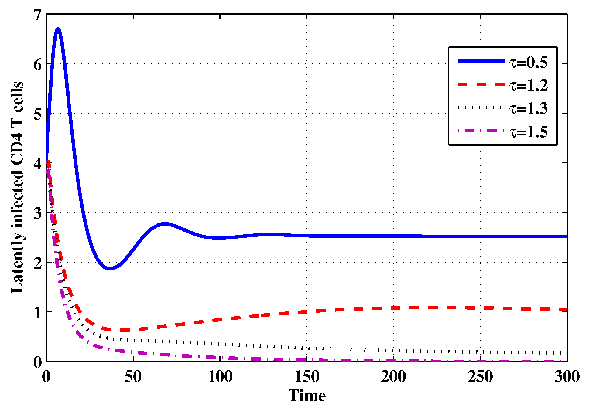 Mathematics 07 00157 g013 Mathematics 07 00157 g013