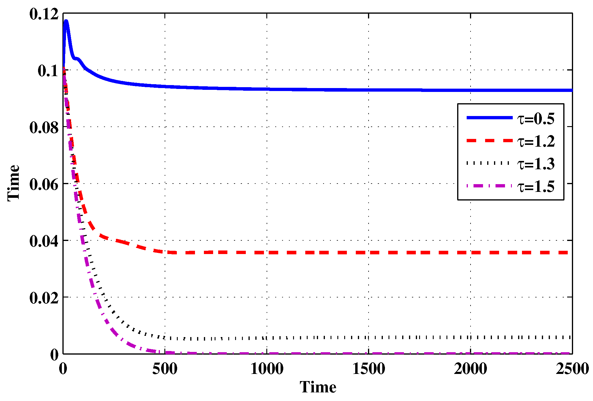 Mathematics 07 00157 g014 Mathematics 07 00157 g014