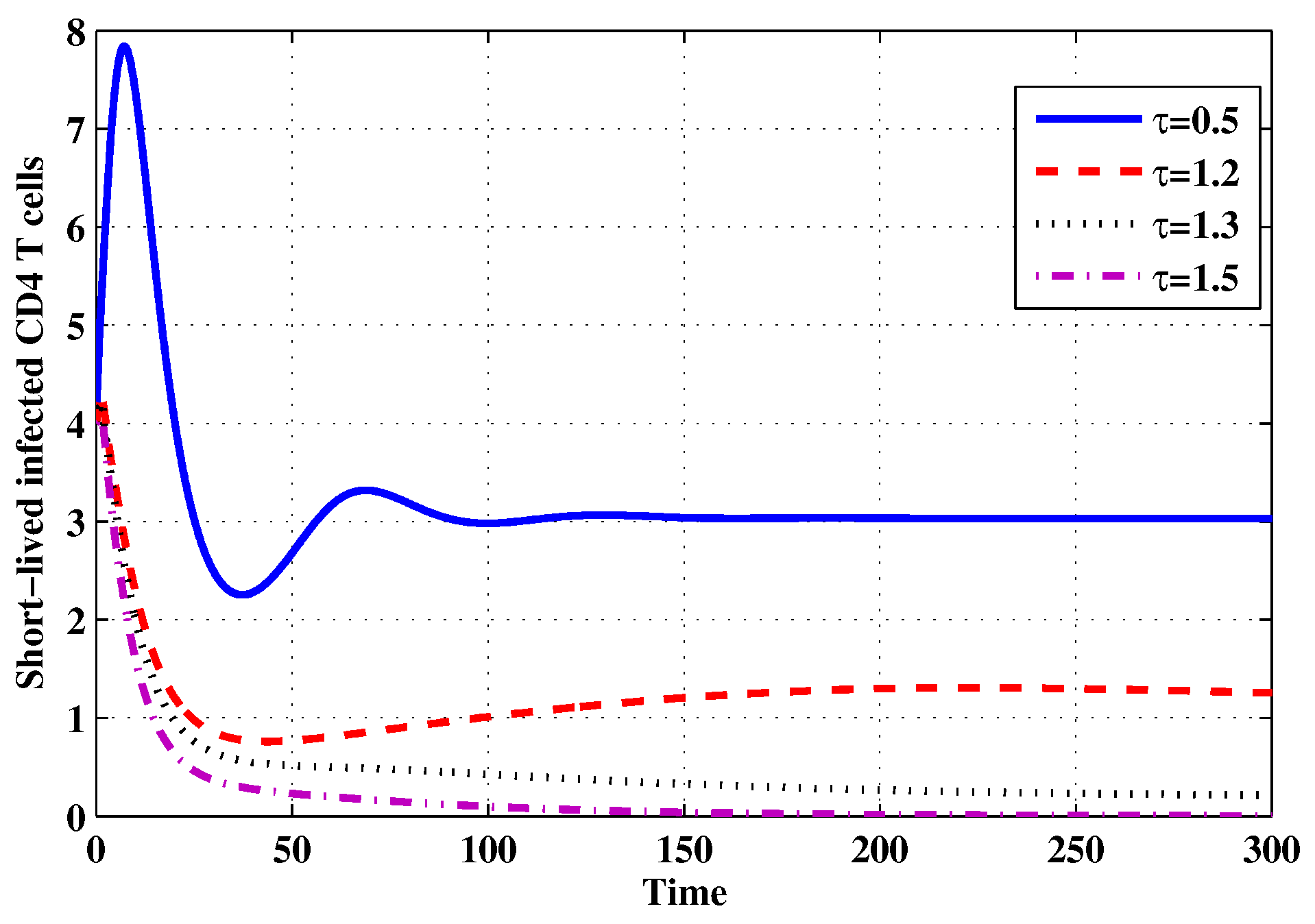 Mathematics 07 00157 g015 Mathematics 07 00157 g015