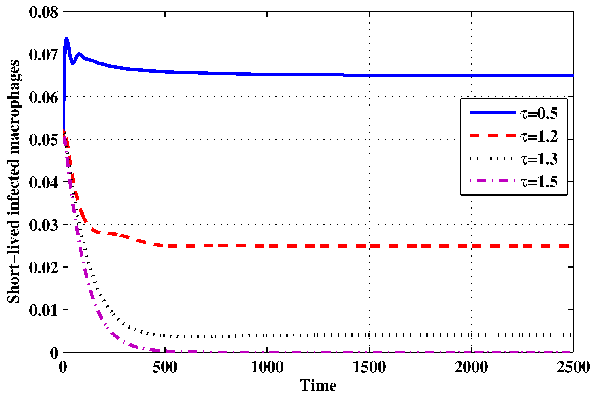 Mathematics 07 00157 g016 Mathematics 07 00157 g016