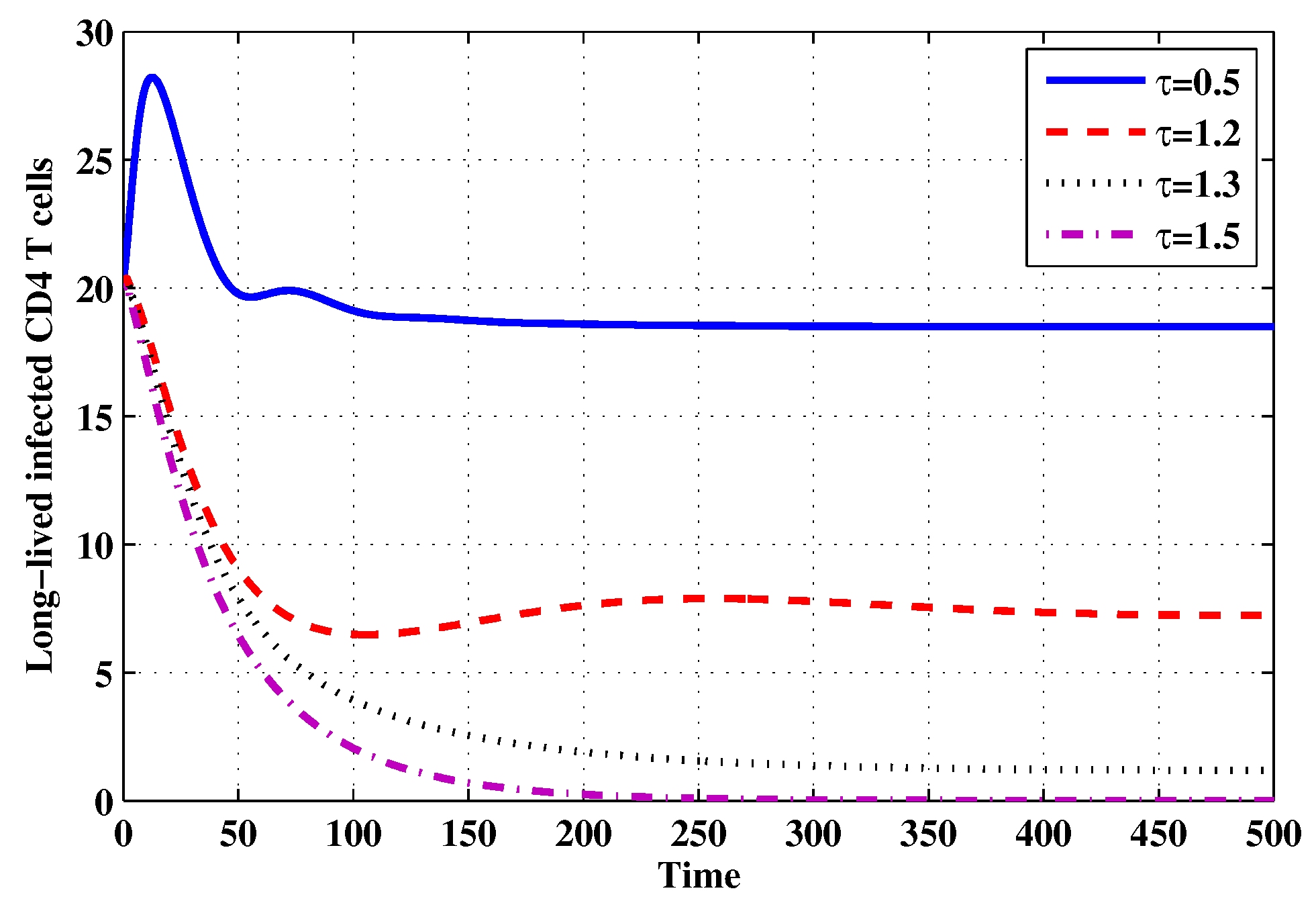 Mathematics 07 00157 g017 Mathematics 07 00157 g017