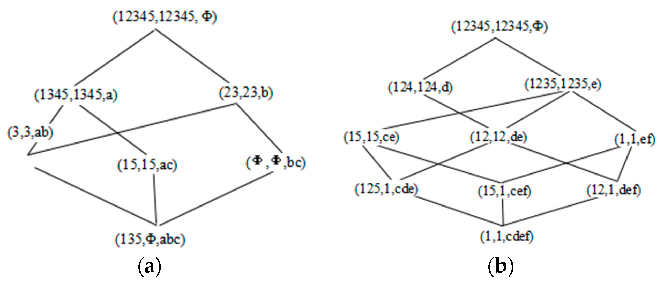 Mathematics 07 00159 g001
