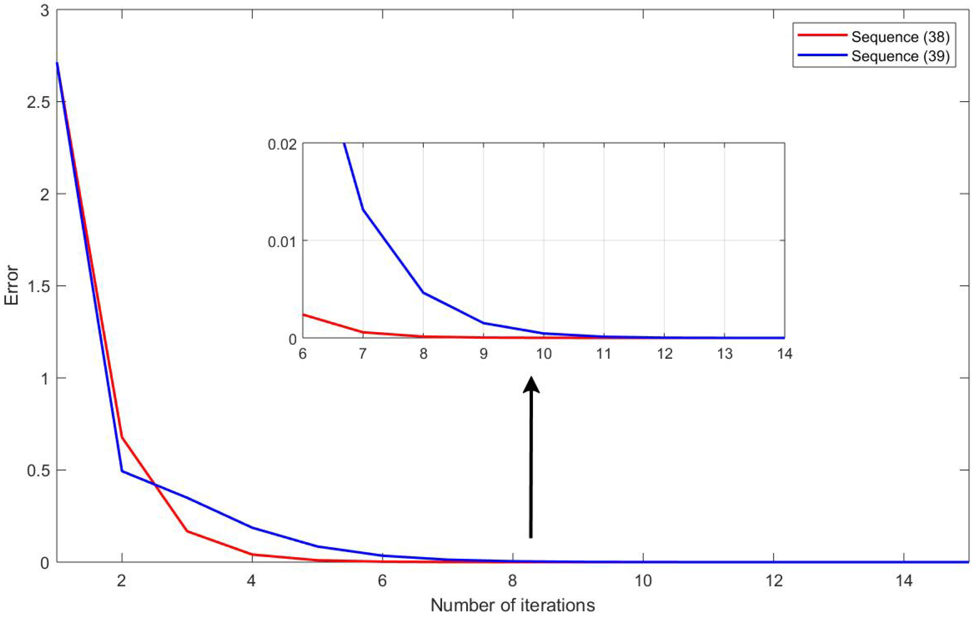 Mathematics 07 00161 g001 Mathematics 07 00161 g001