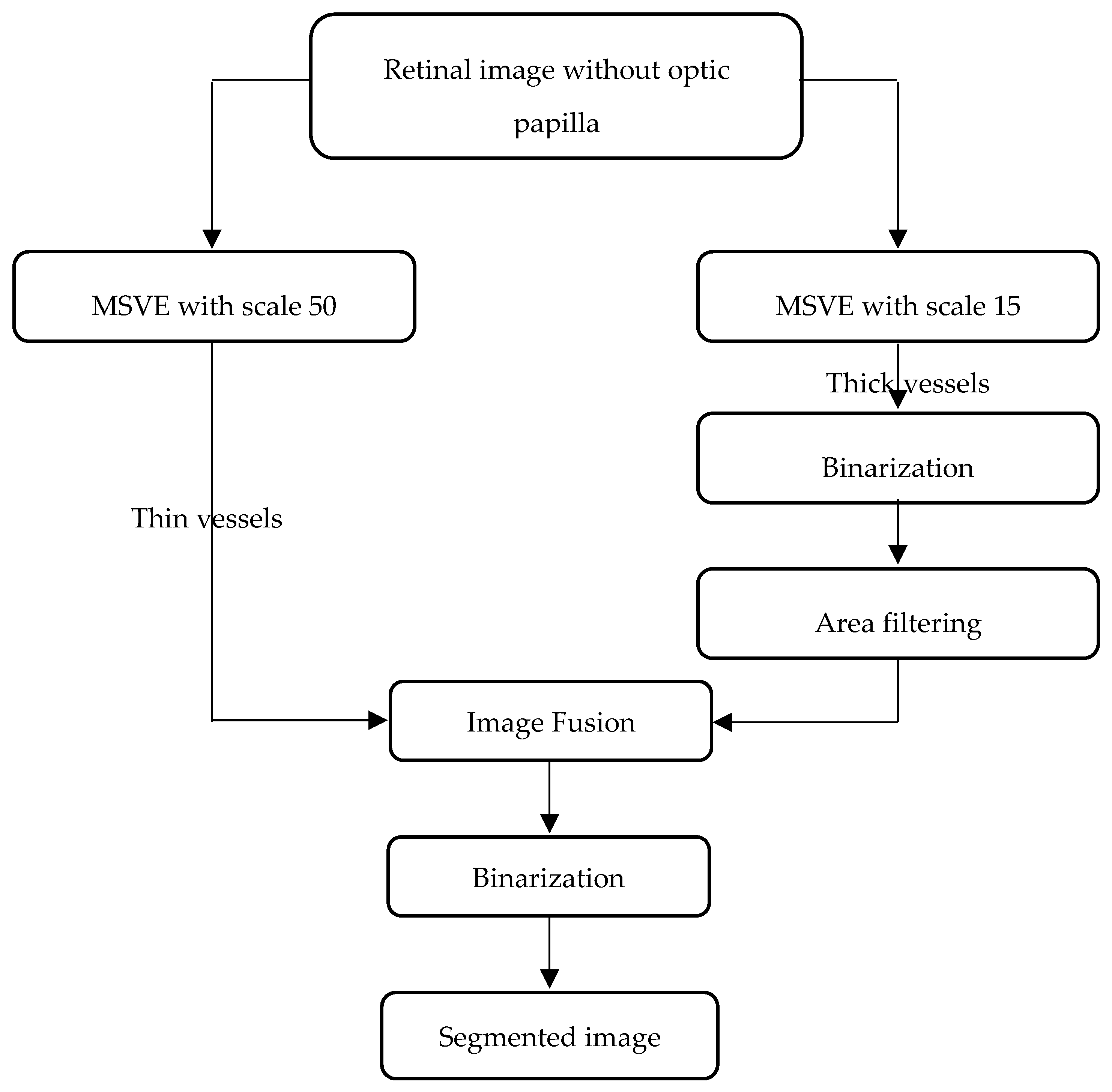 Mathematics 07 00169 g004 550