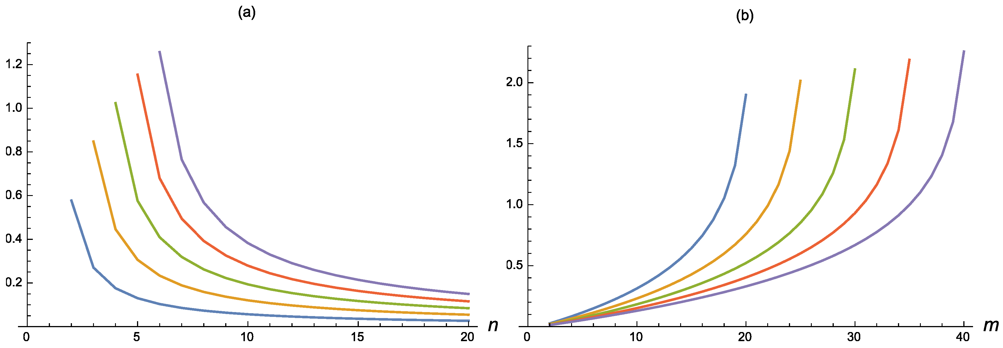 Mathematics 07 00175 g003 550