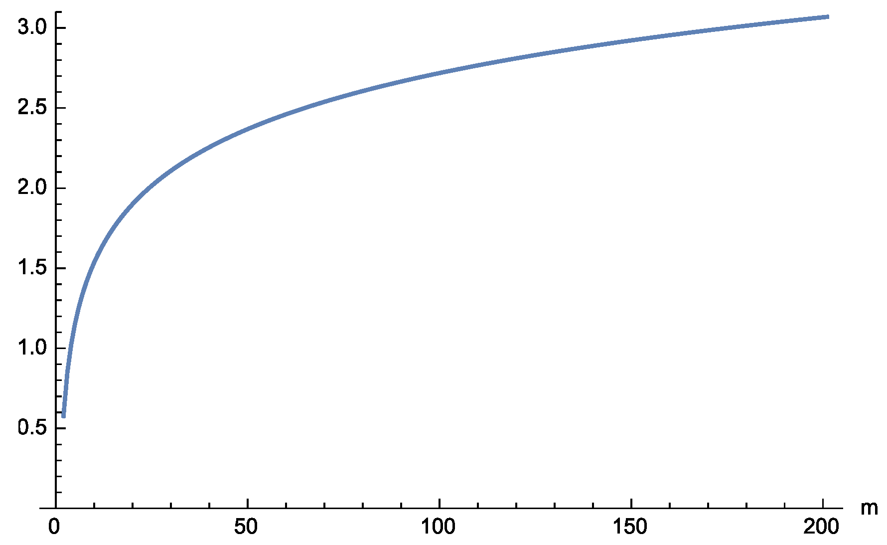 Mathematics 07 00175 g004 550