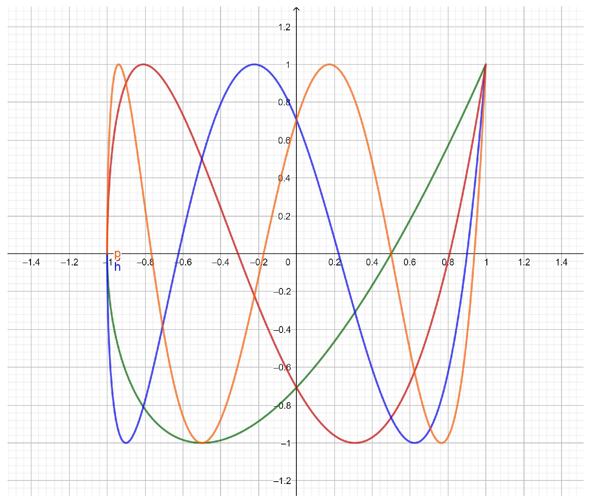 Mathematics 07 00180 g001