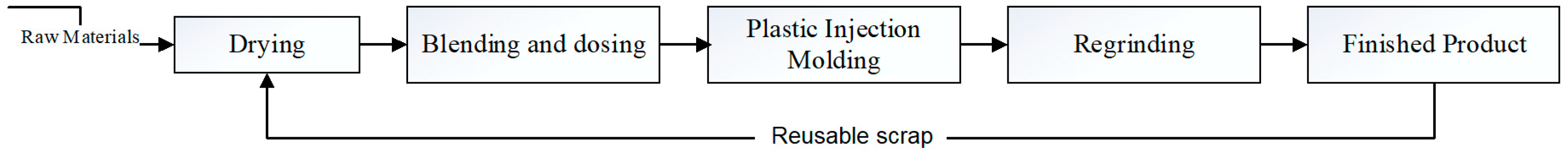 Mathematics 07 00182 g001 550