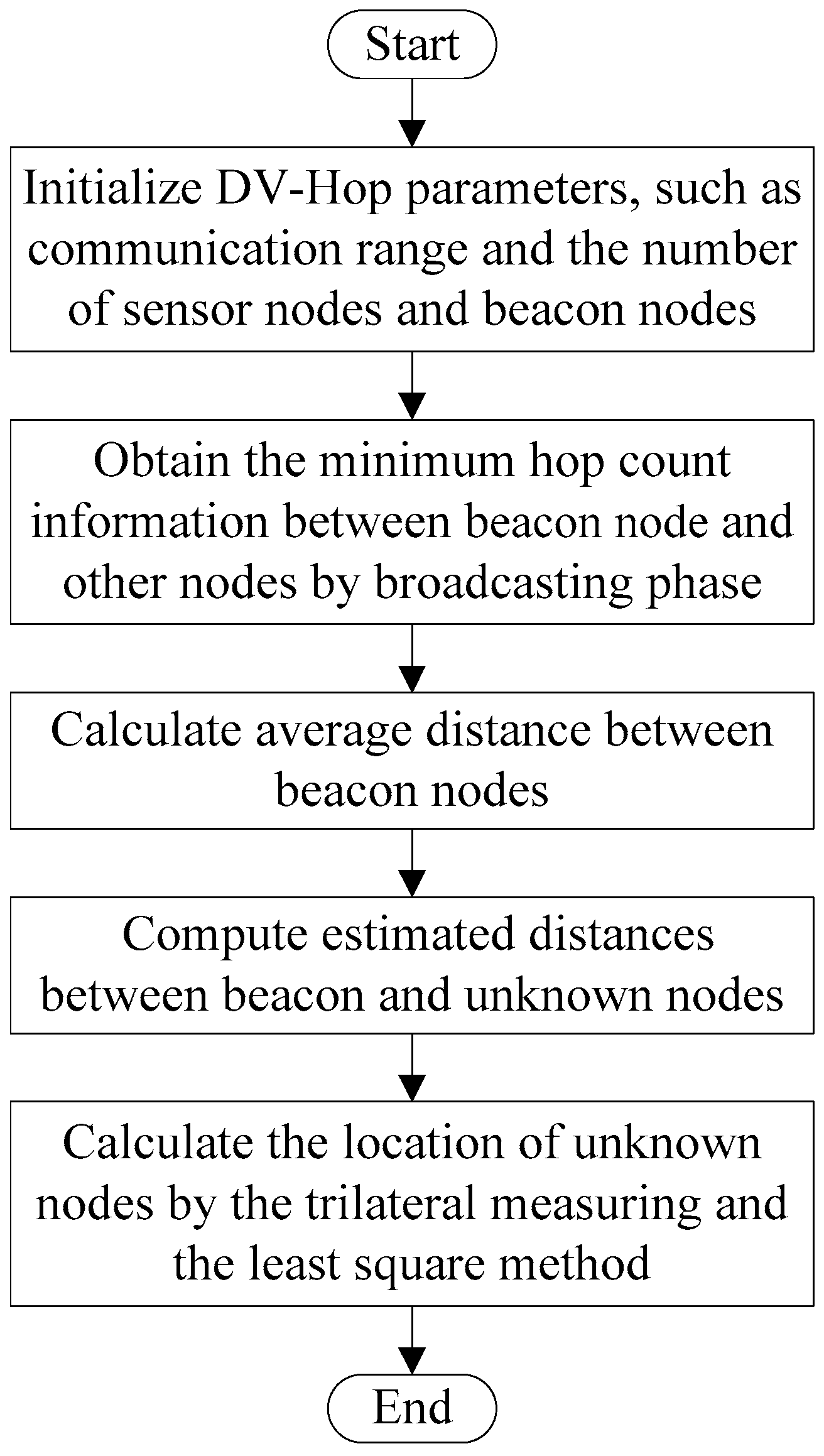 Mathematics 07 00184 g001