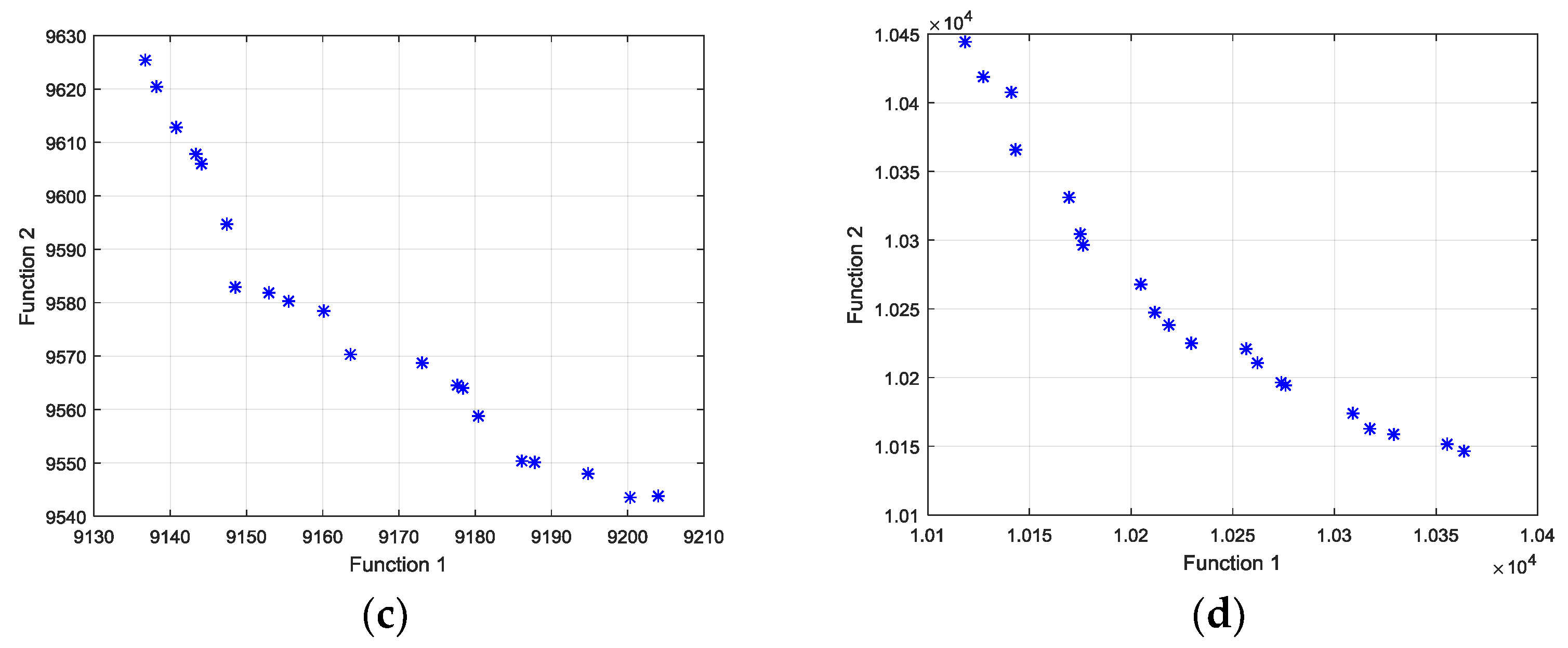 Mathematics 07 00184 g008b