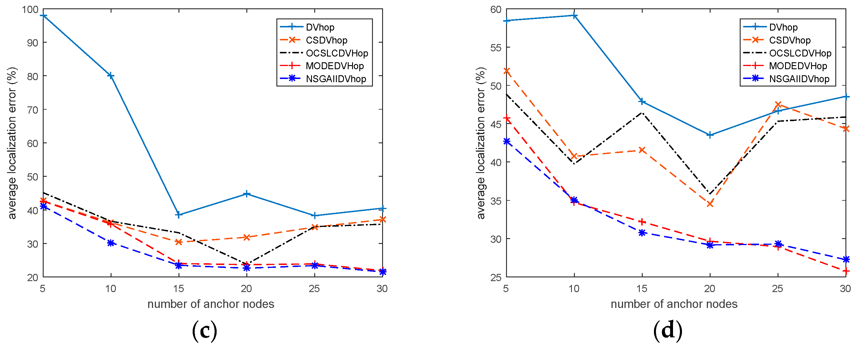 Mathematics 07 00184 g011b