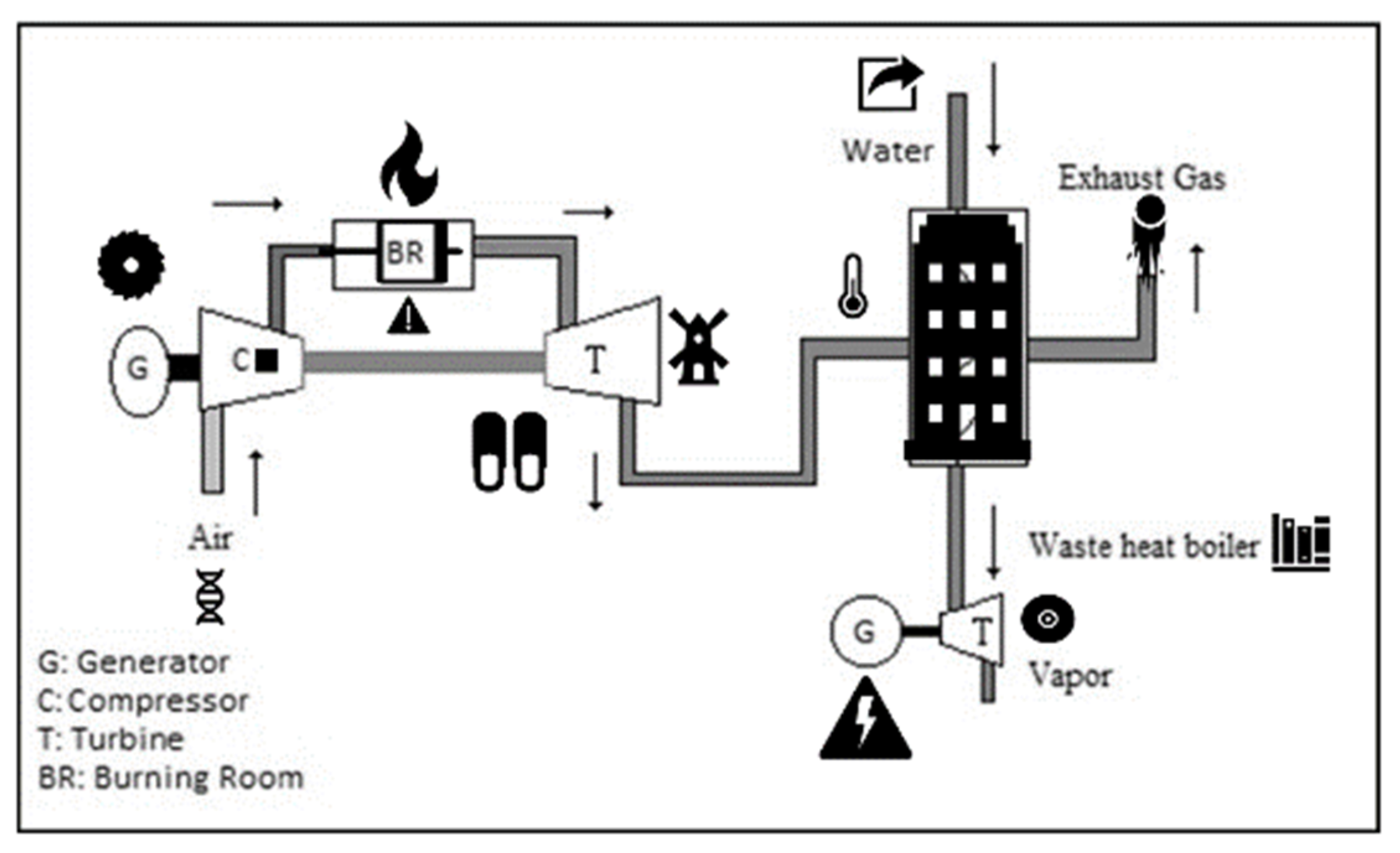 Mathematics Free Full Text Staff Task Based Shift Scheduling Solution With An Anp And Goal Programming Method In A Natural Gas Combined Cycle Power Plant Html