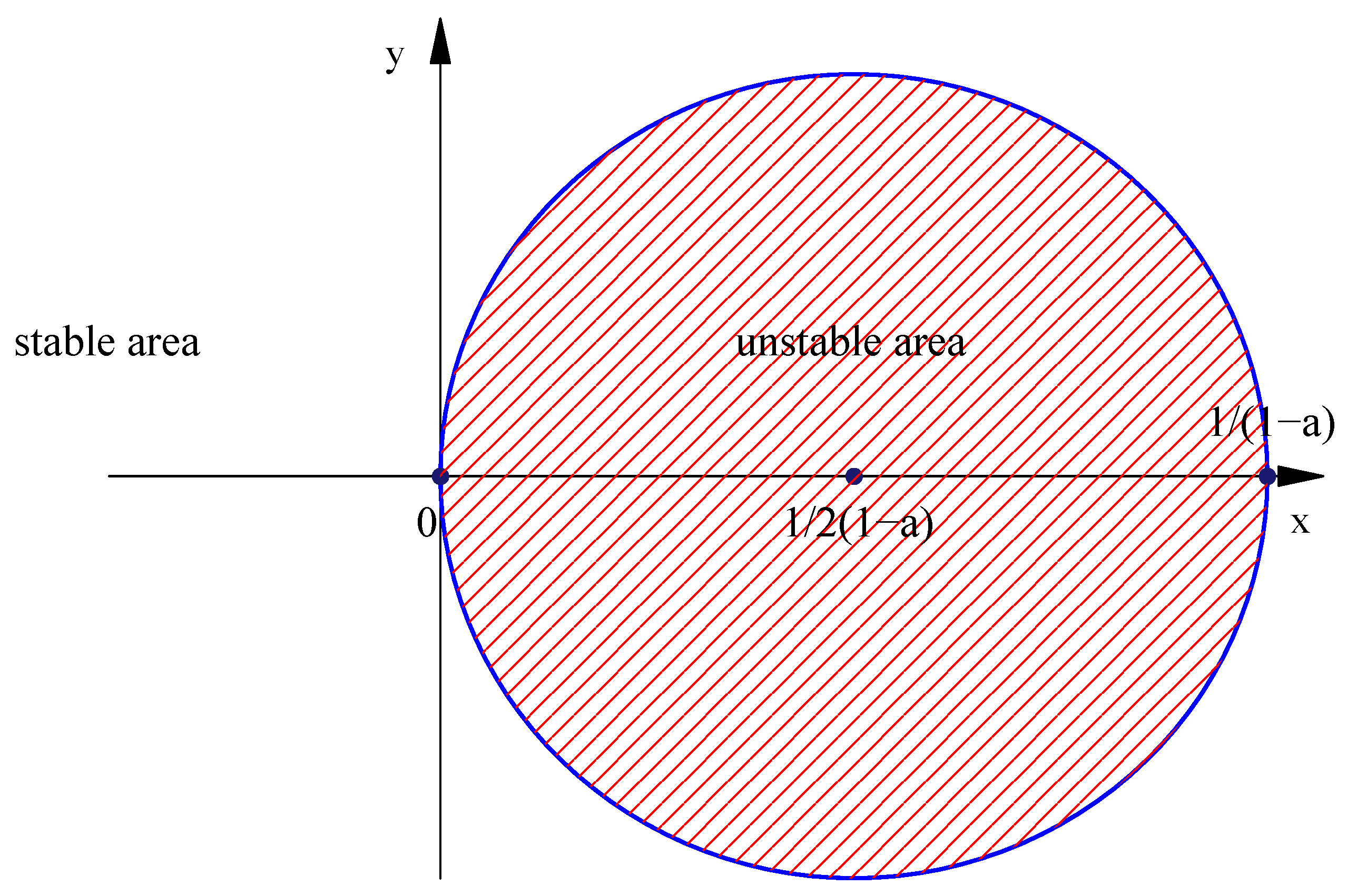 Mathematics 07 00200 g002