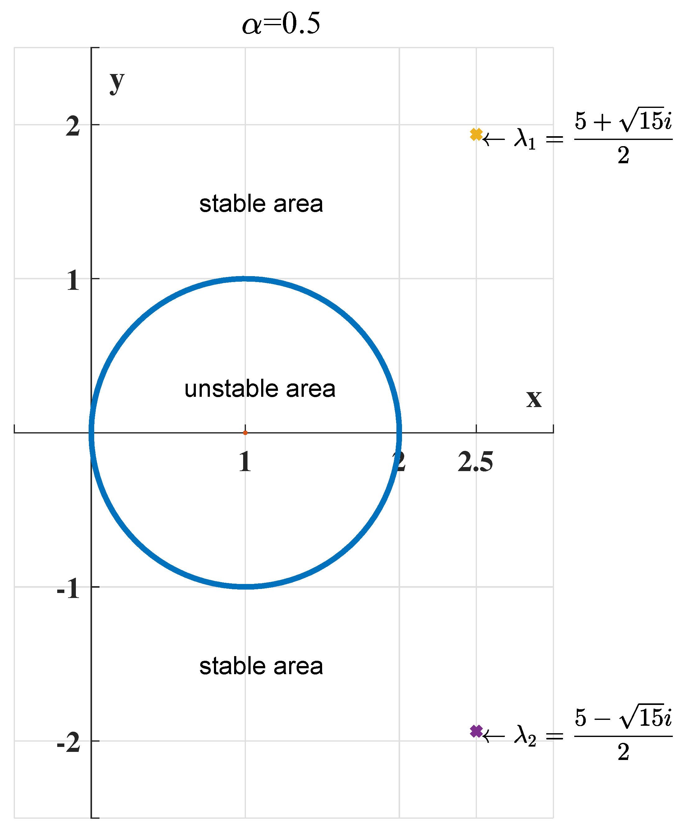 Mathematics 07 00200 g005