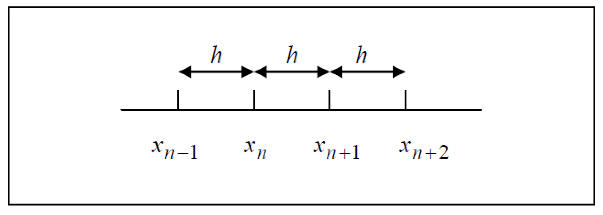 Mathematics 07 00211 g001 550