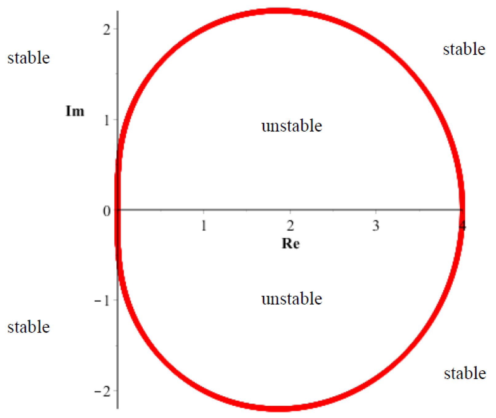 Mathematics 07 00211 g003 550