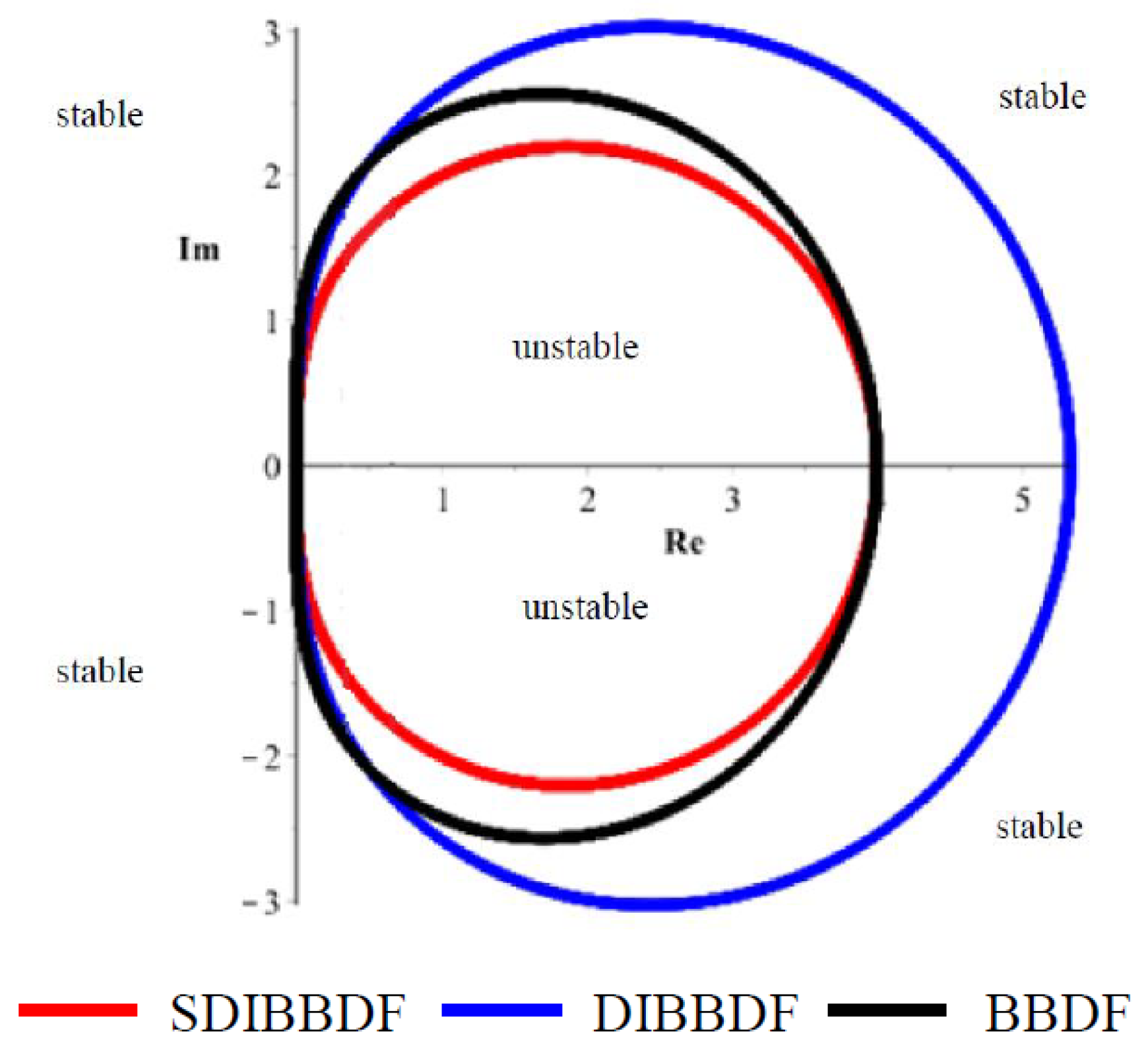 Mathematics 07 00211 g004 550