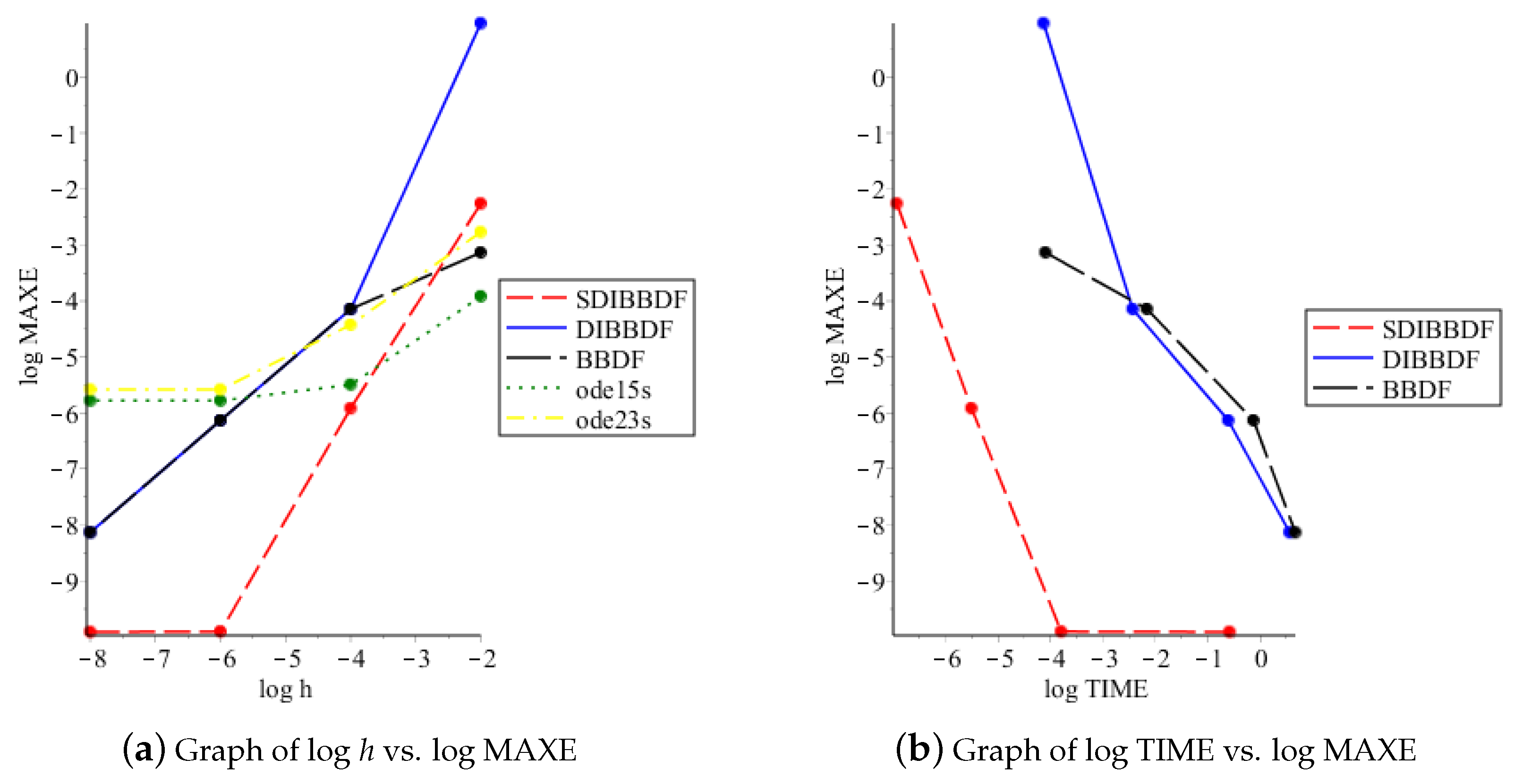 Mathematics 07 00211 g006 550