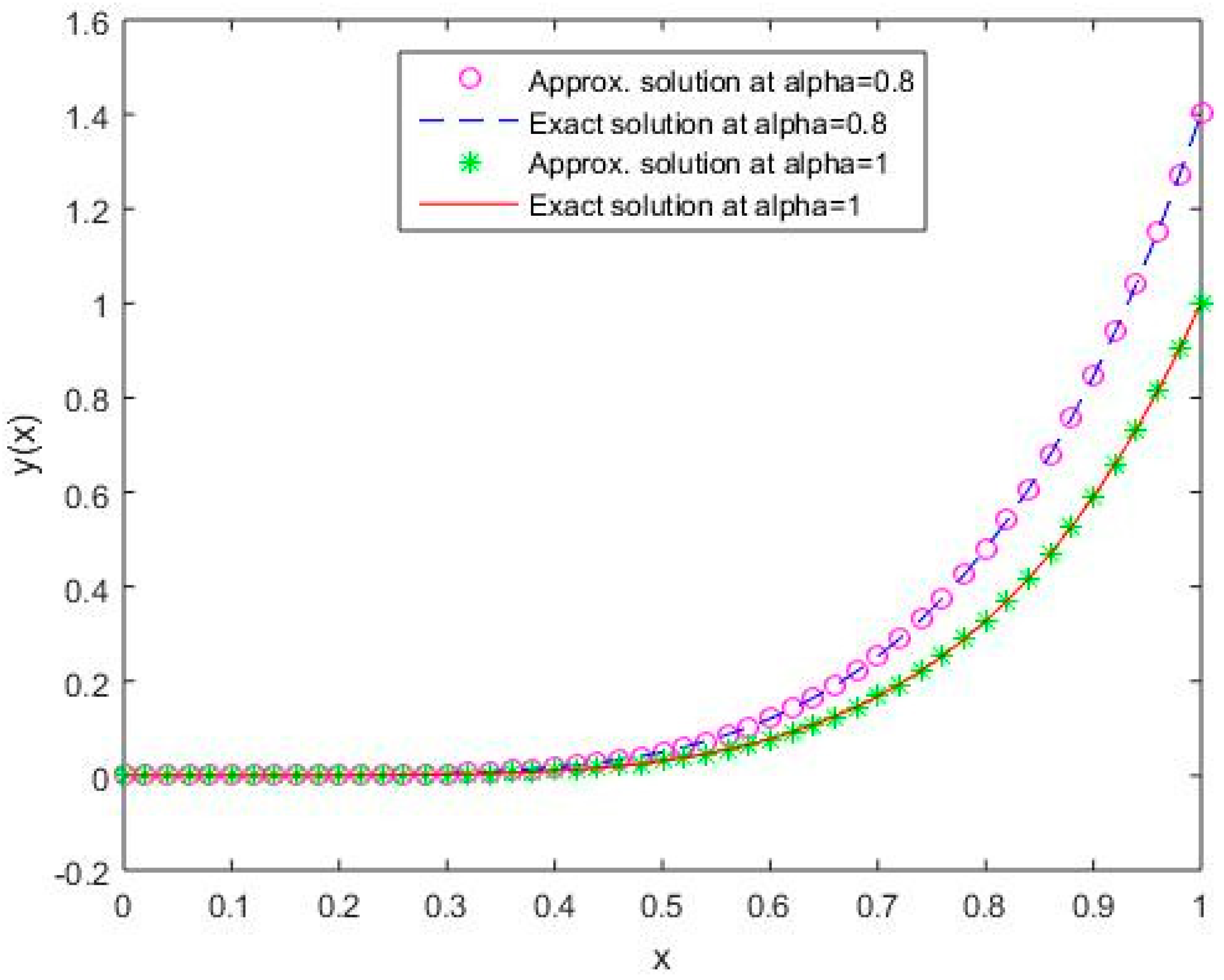 Linear to non linear text exercises pdf snlo free version as 
