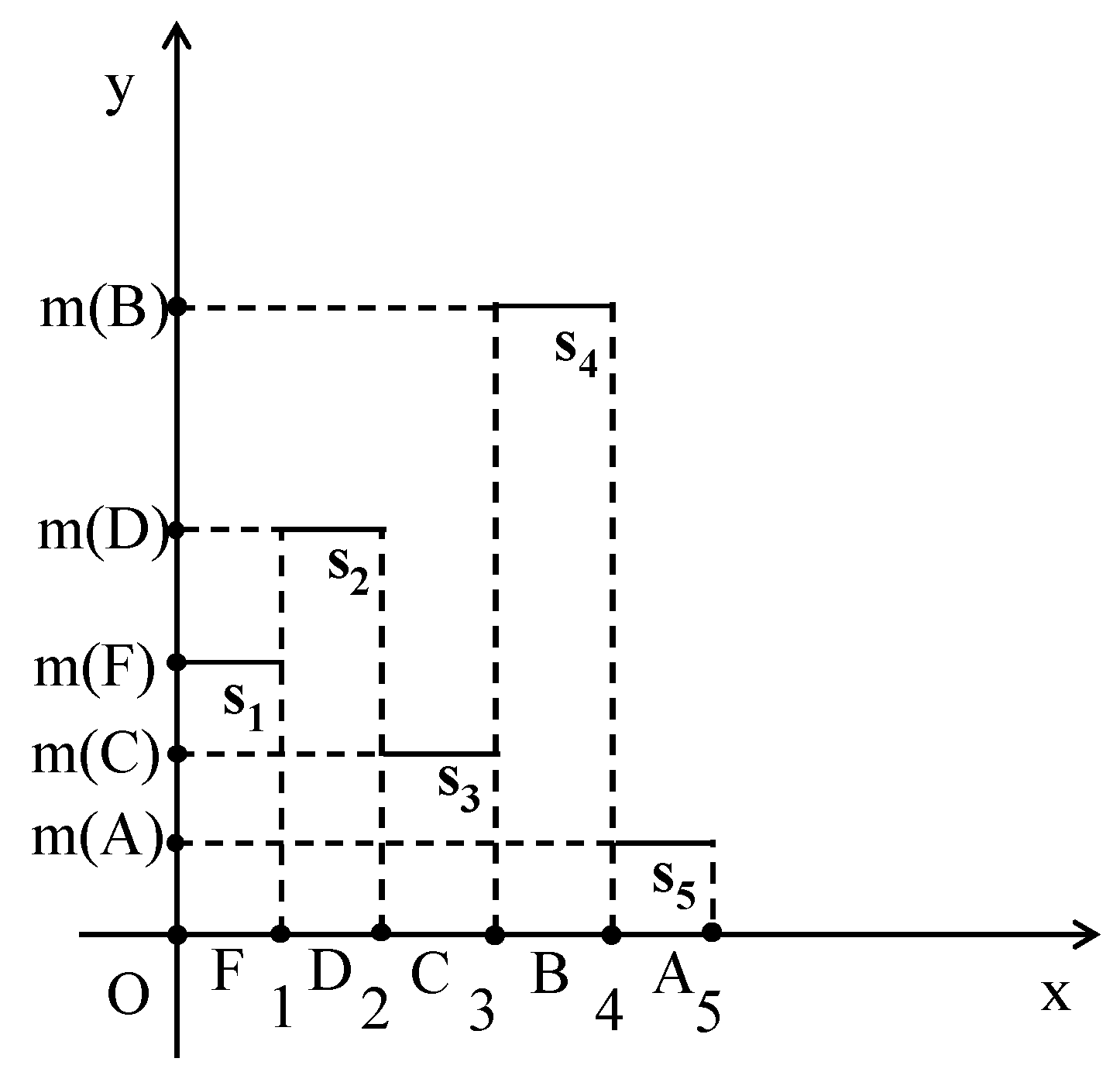 Mathematics 07 00230 g003