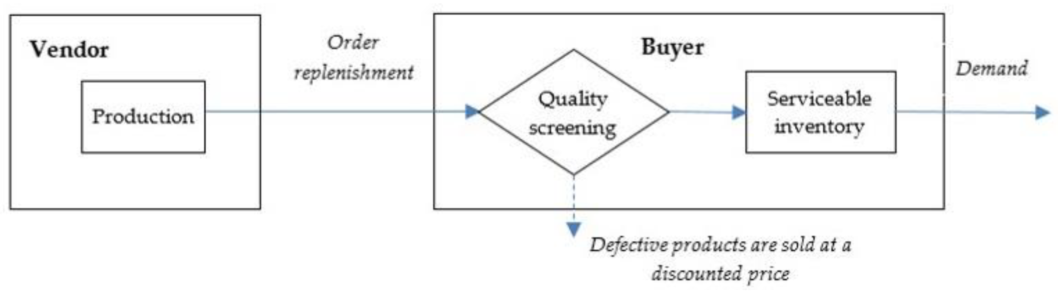 Mathematics 07 00234 g001 Mathematics 07 00234 g001