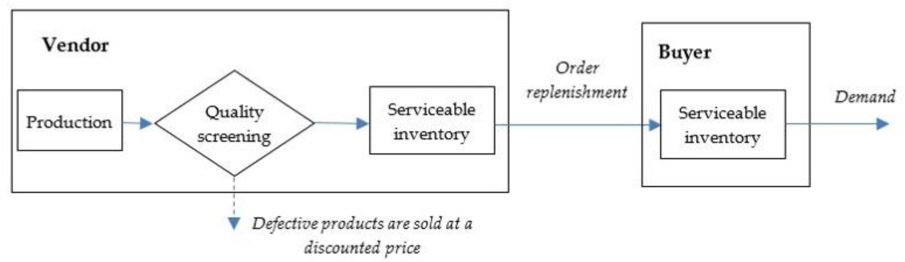 Mathematics 07 00234 g002 Mathematics 07 00234 g002