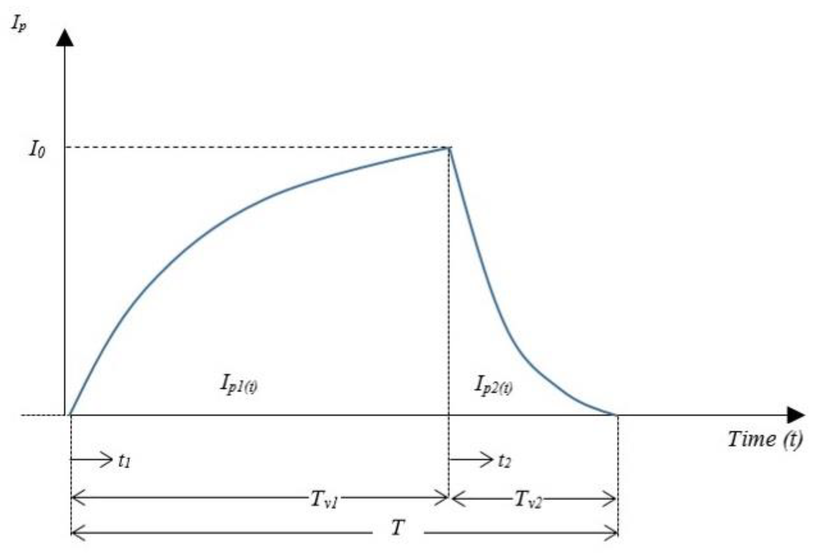 Mathematics 07 00234 g006 Mathematics 07 00234 g006