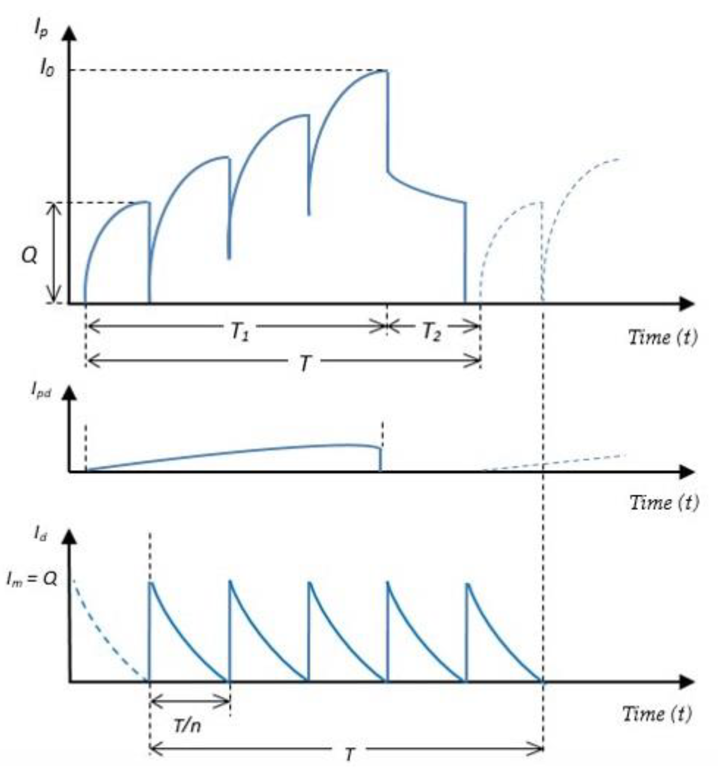 Mathematics 07 00234 g007 Mathematics 07 00234 g007