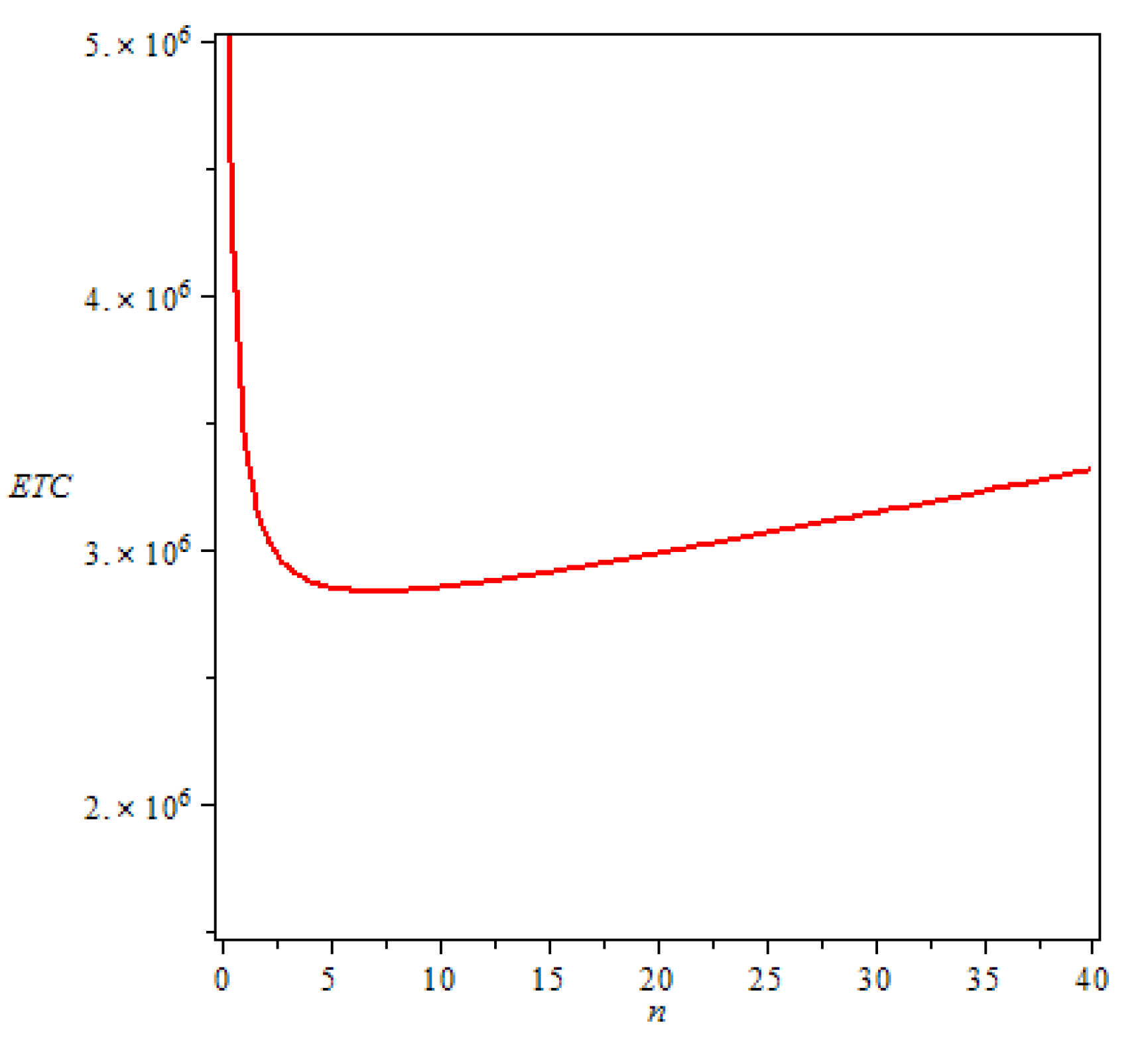 Mathematics 07 00234 g008 Mathematics 07 00234 g008