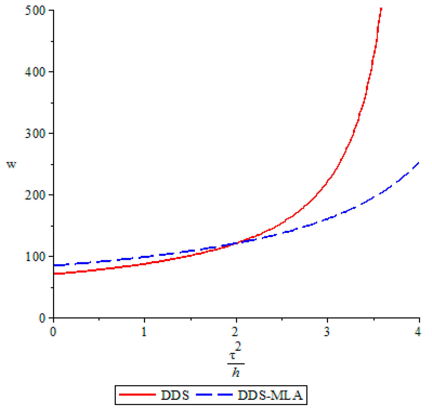 Mathematics 07 00239 g002