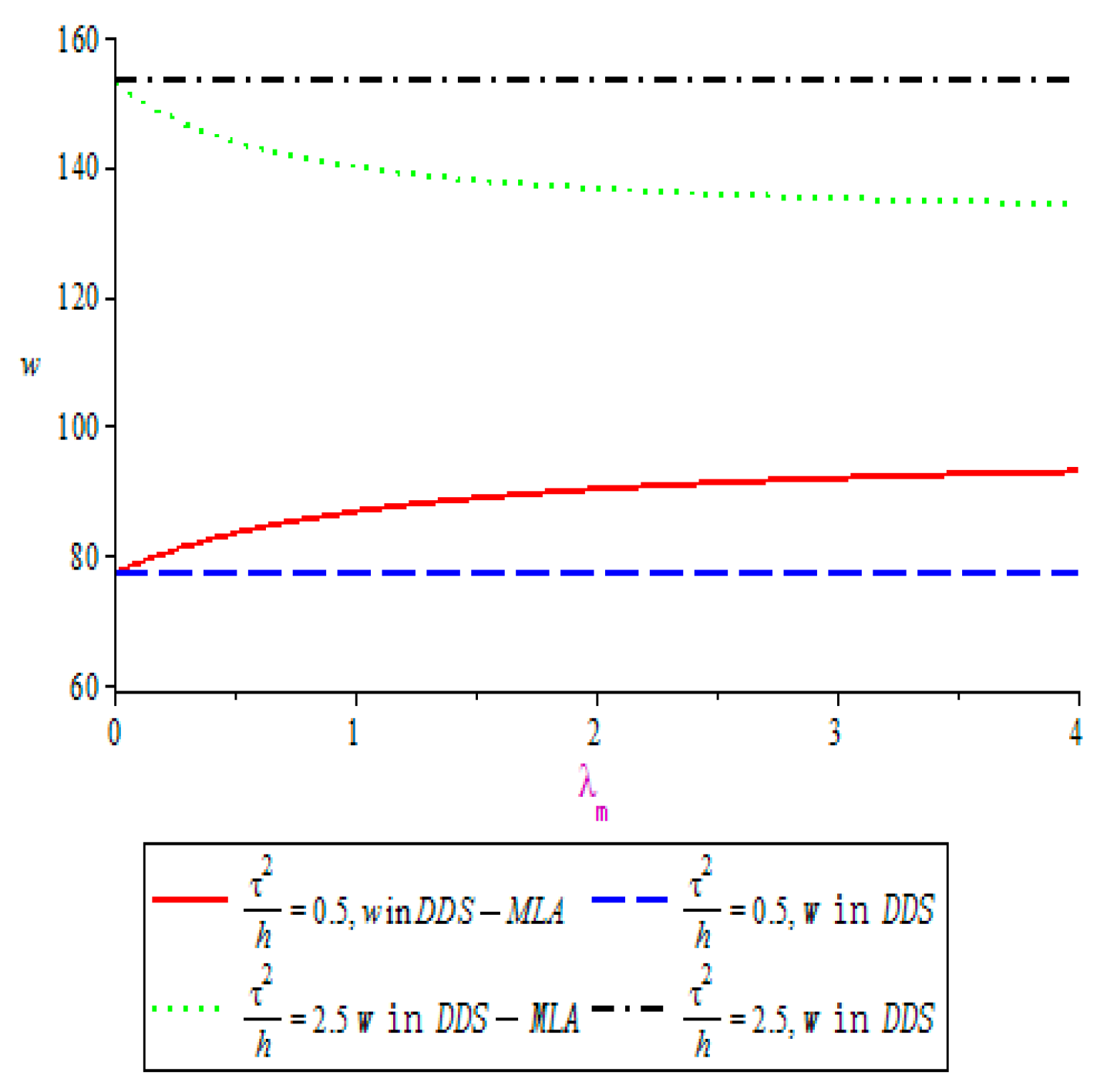 Mathematics 07 00239 g003